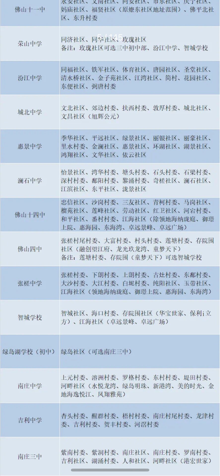 禅城区公办初中招生入学网站_禅城区公办初中学校排名 禅城区公办初中招生入学网站_禅城区公办初中学校排名