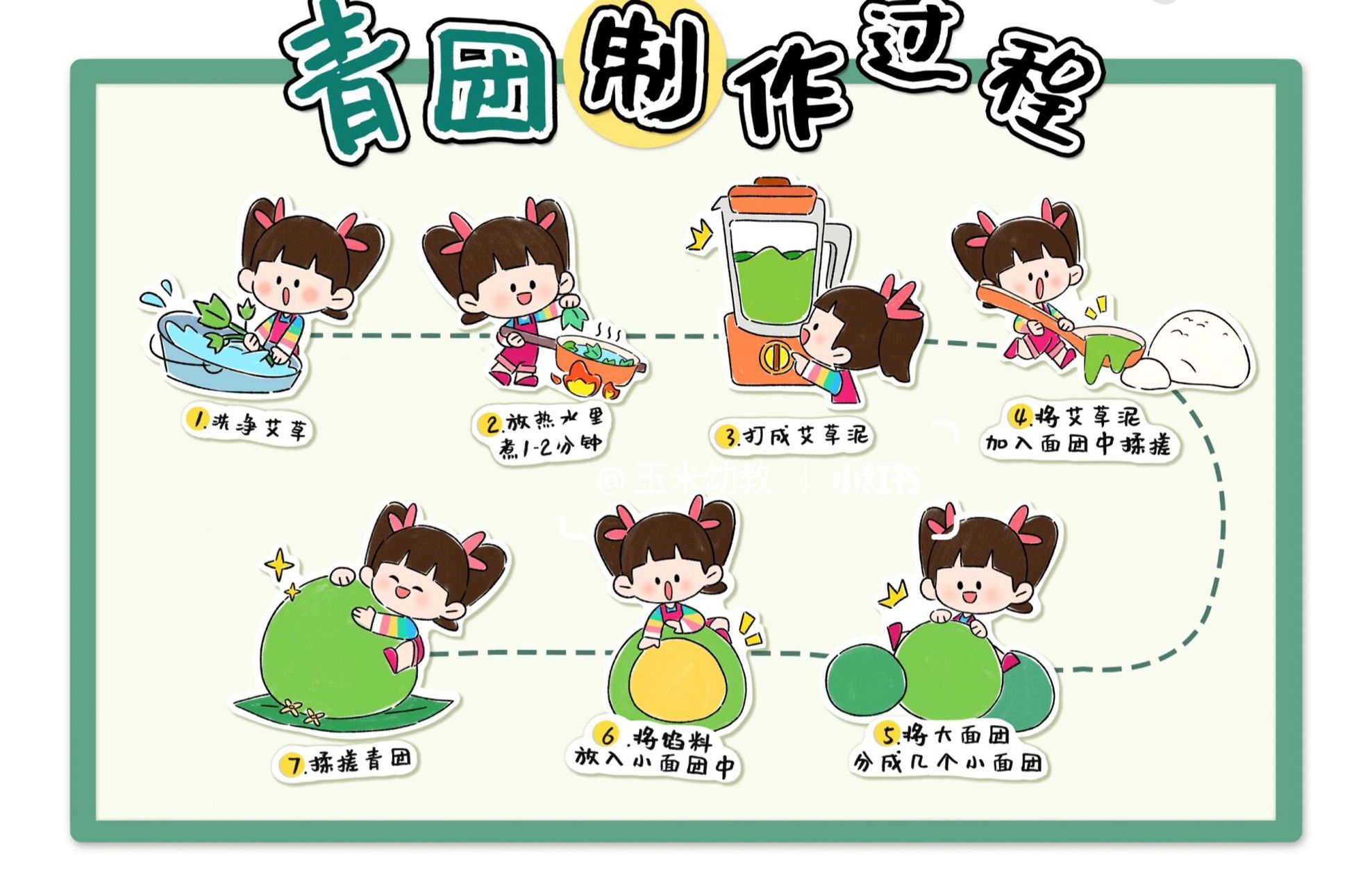 清明节主题墙环创素材|青团制作过程