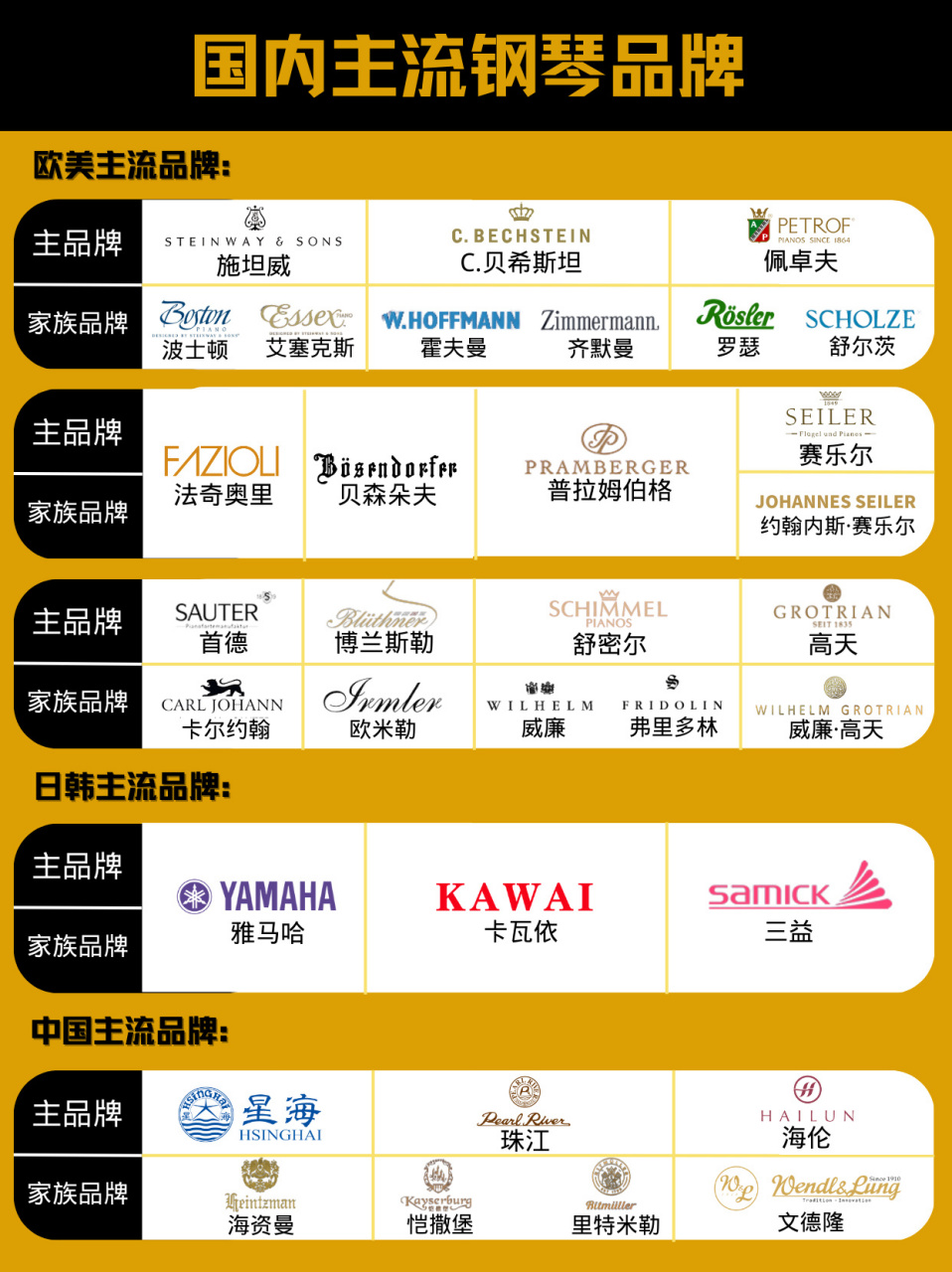 今天我根据自己10 年从业经验帮大家梳理了一下目前国内钢琴市场上的