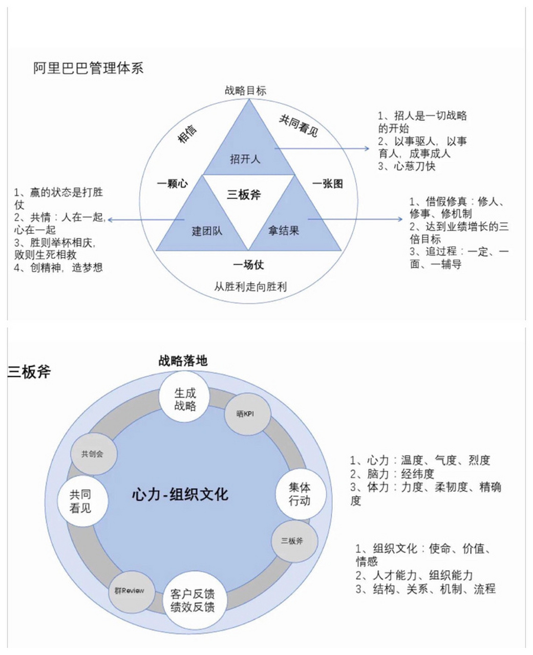 阿里巴巴管理模式图片