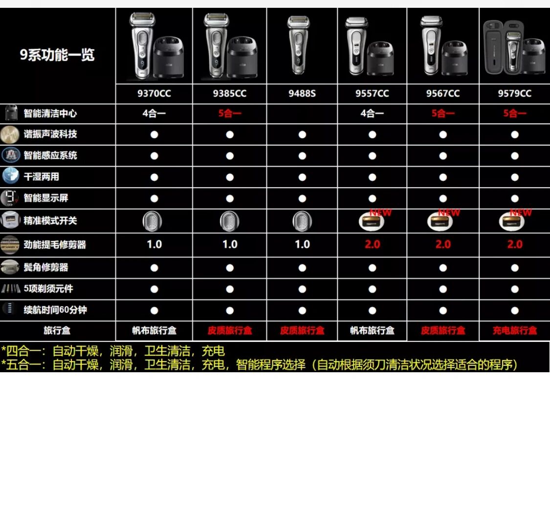 三刃木9系型号大全图图片