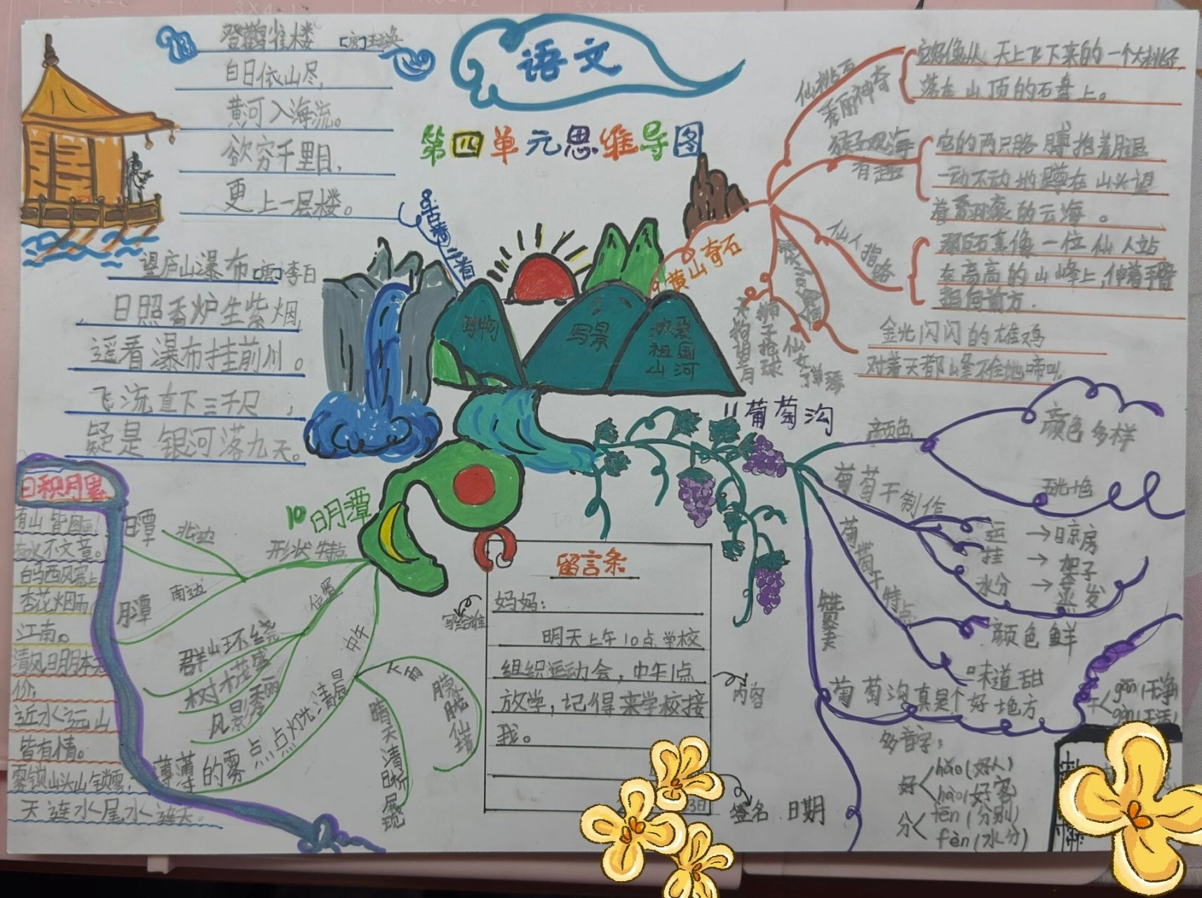 人教版二年级语文上册第四单元思维导图 希望能帮到下一届