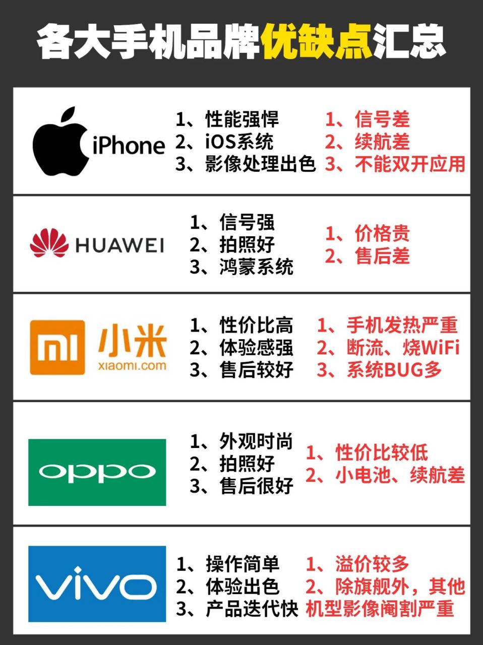 各大手机品牌优缺点汇总,你最喜欢哪个手机品牌呢?