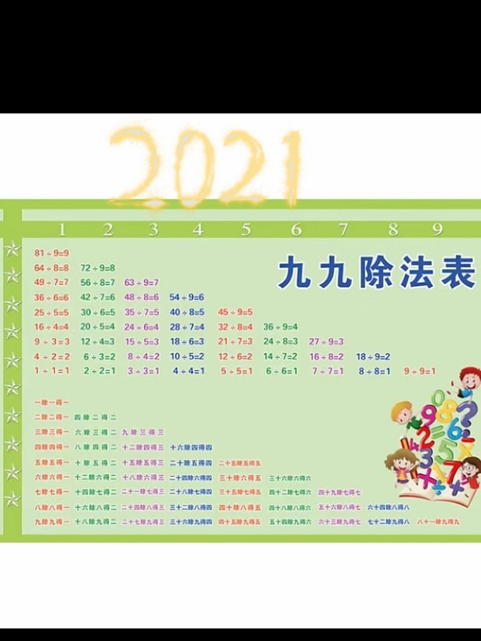 想必有些二年级的小同学不会背除法口诀表,接下来咱们看一下这个除法