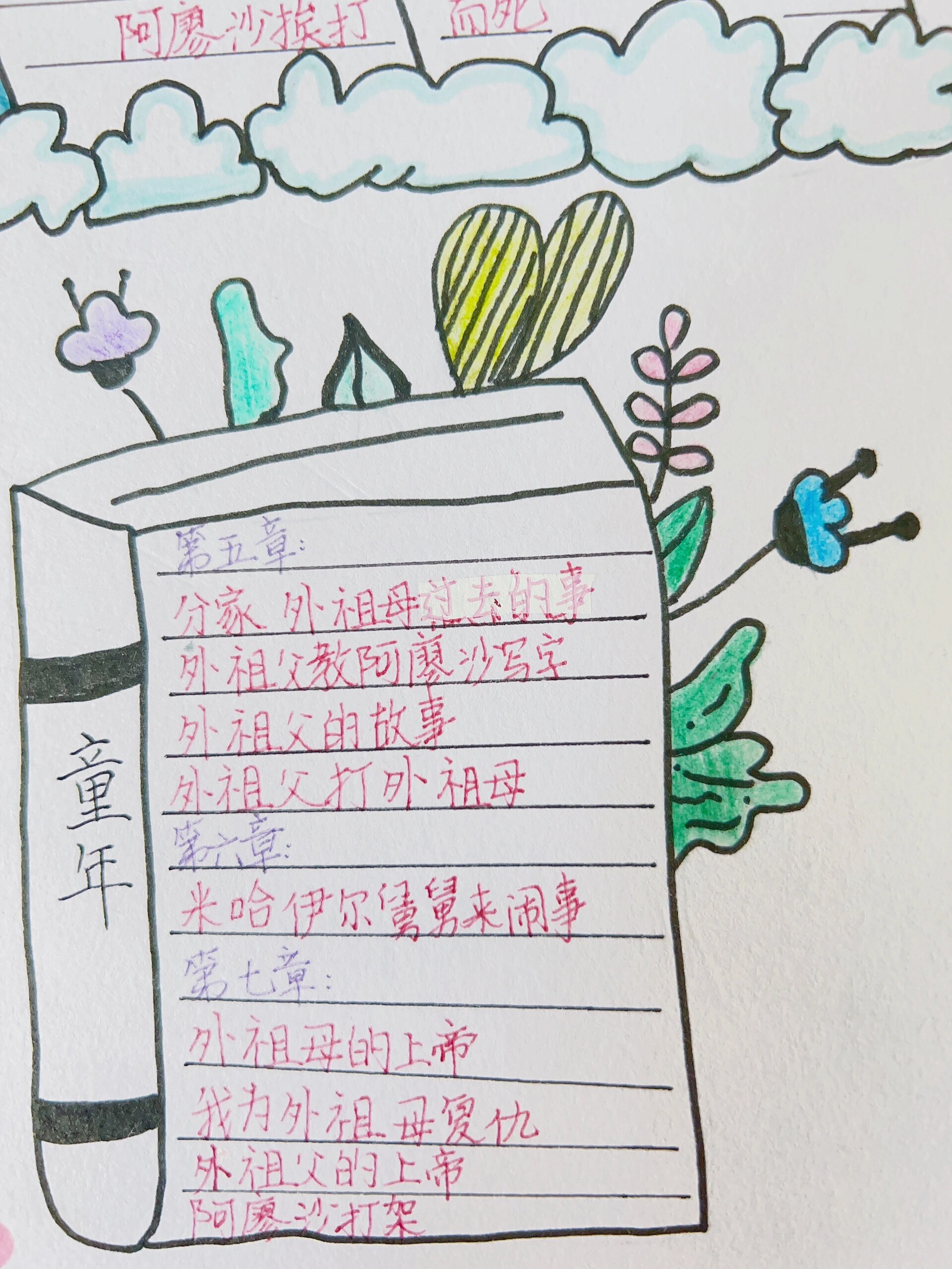 《童年》思维导图分享