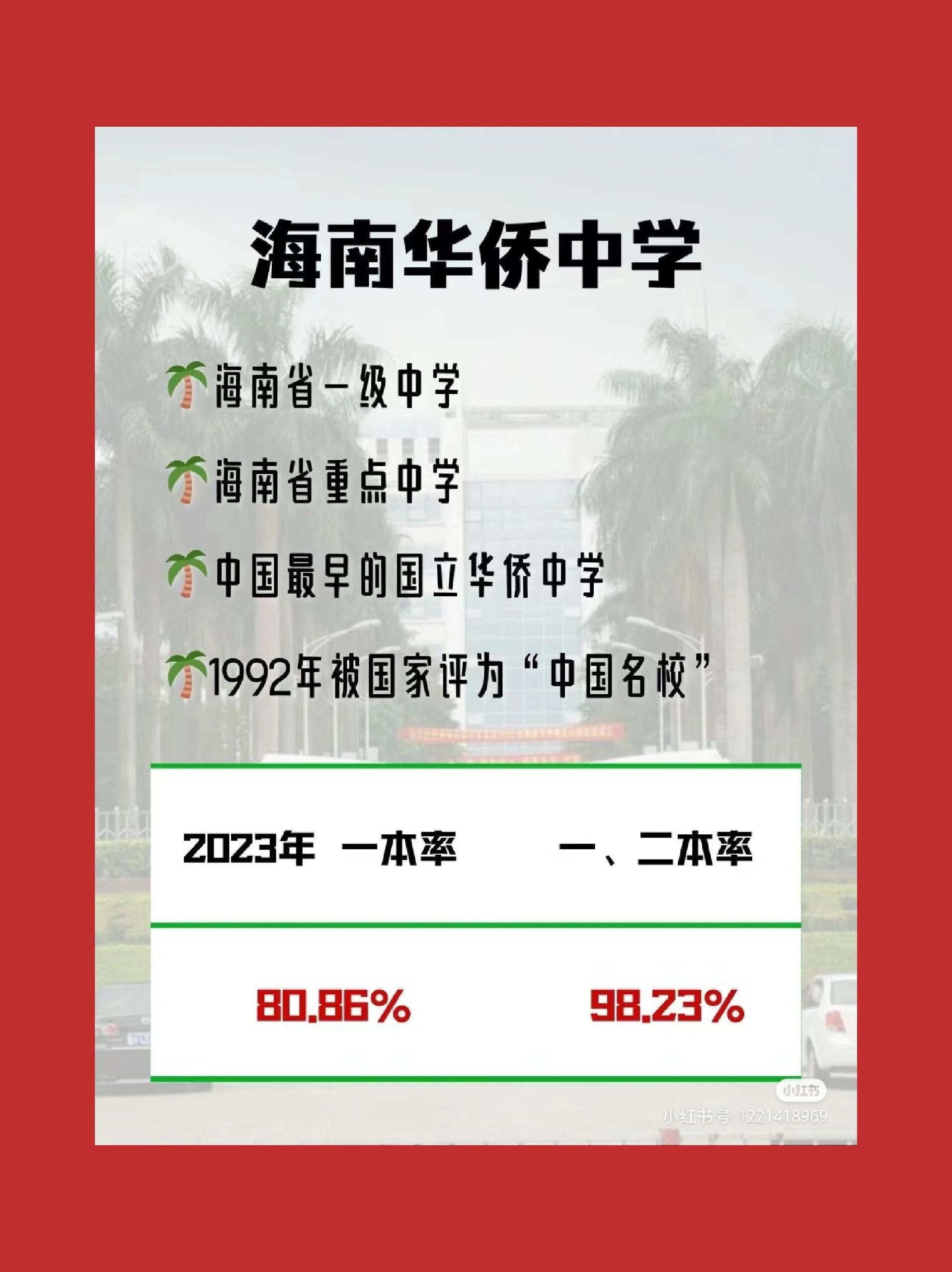 海南省中学新排名,有你学校吗?