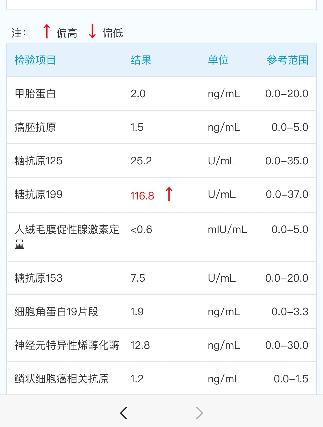 糖类抗原199图片