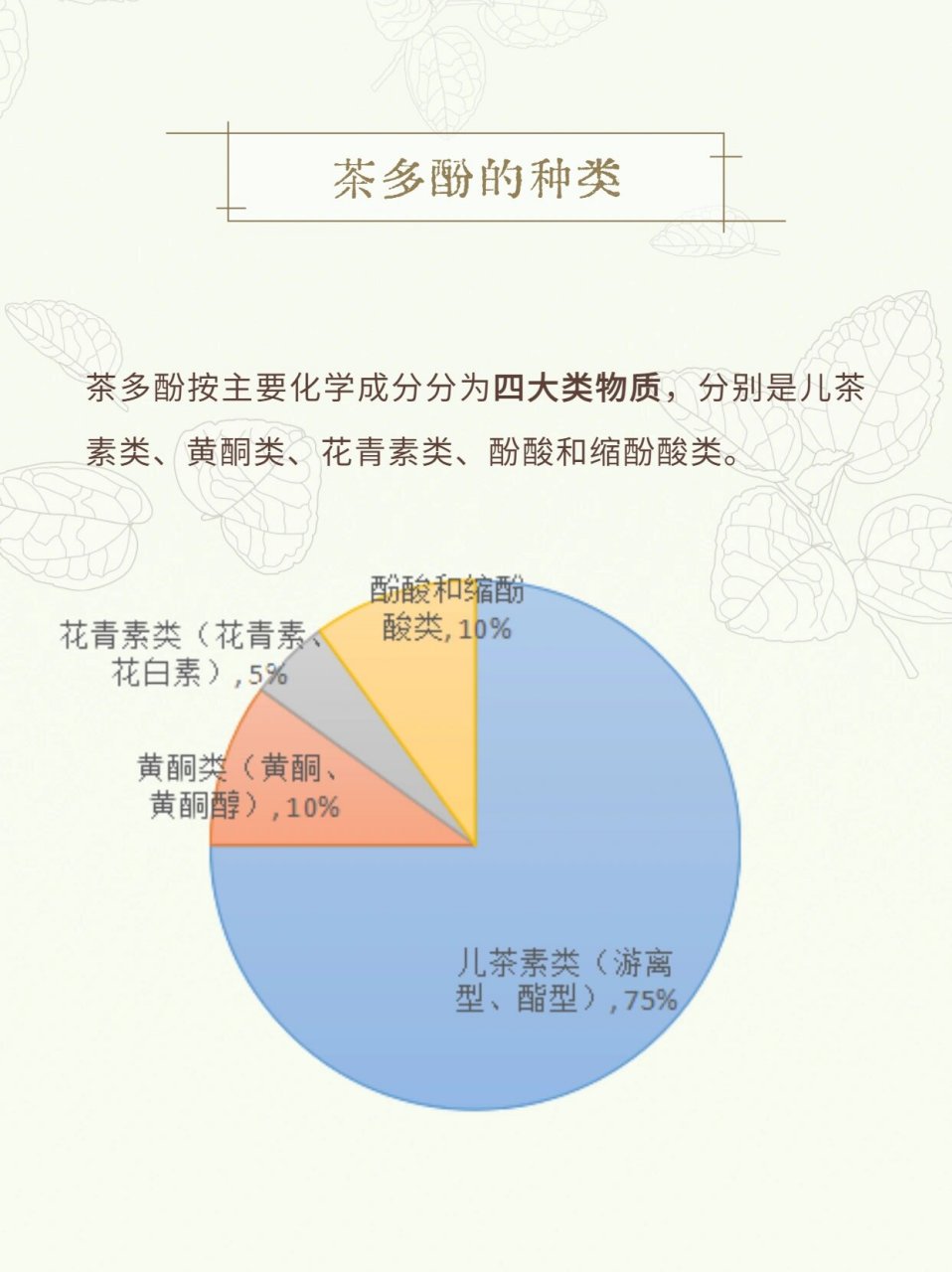 福茶百科|茶叶中的多酚类物质 茶多酚是茶叶中的主要化合物,是多酚类