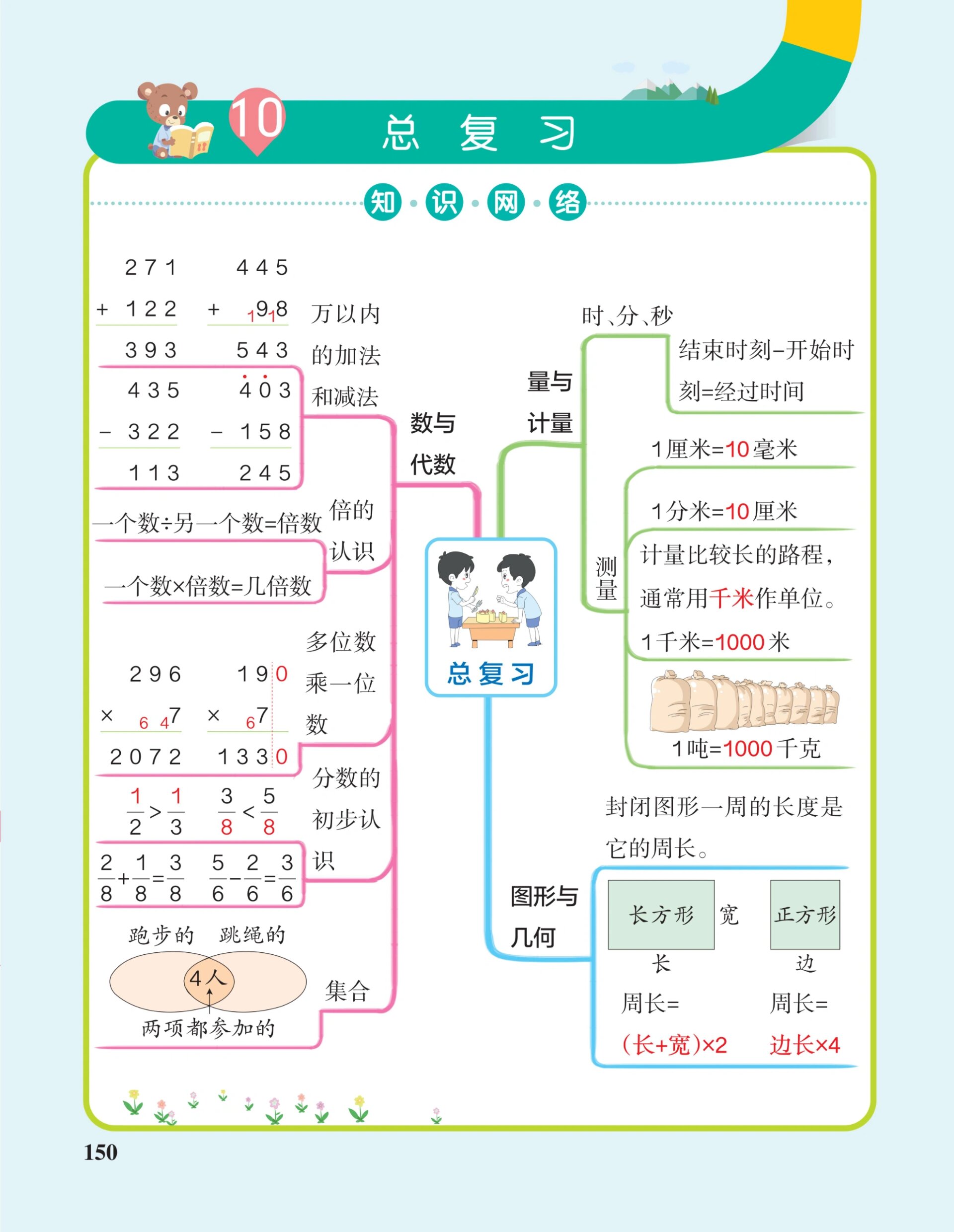 三年级上册知识结构图图片