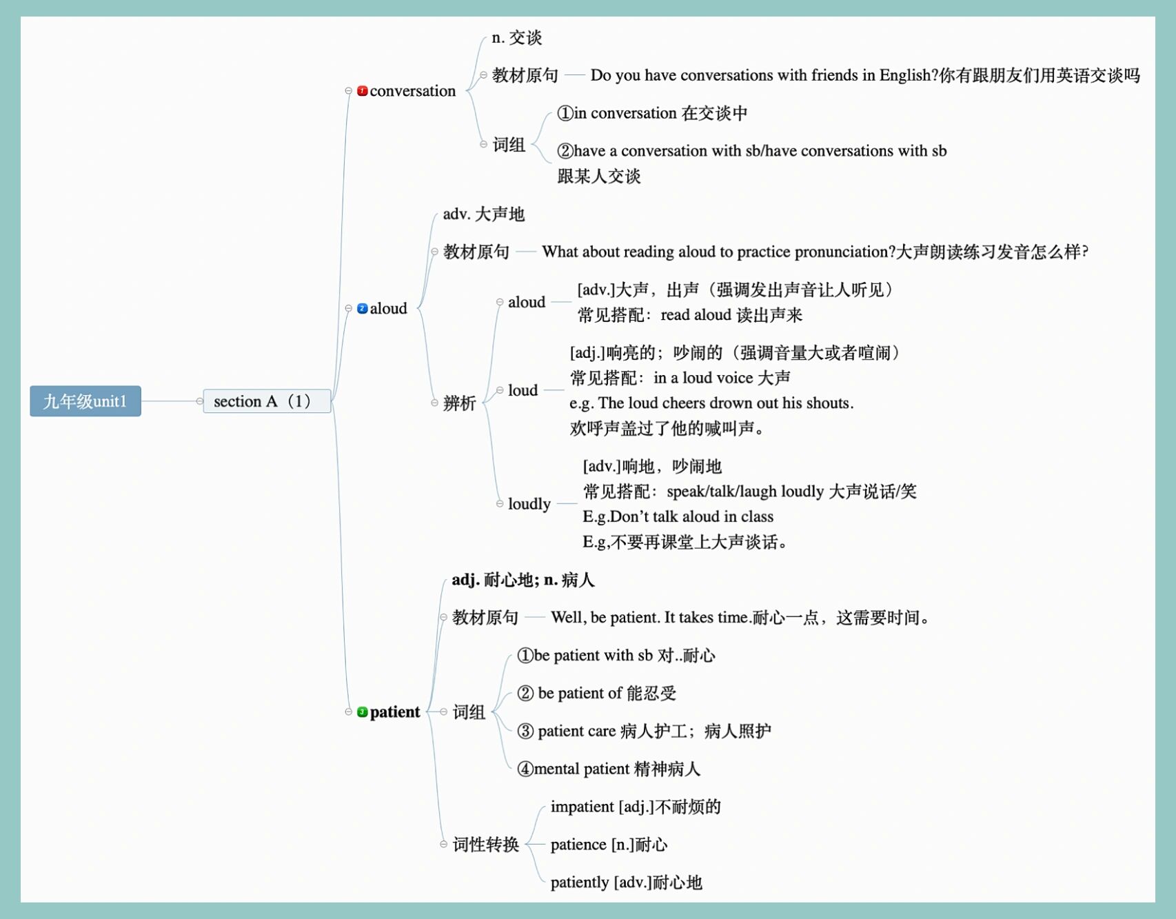 单元思维导图 人教版初三英语九年级