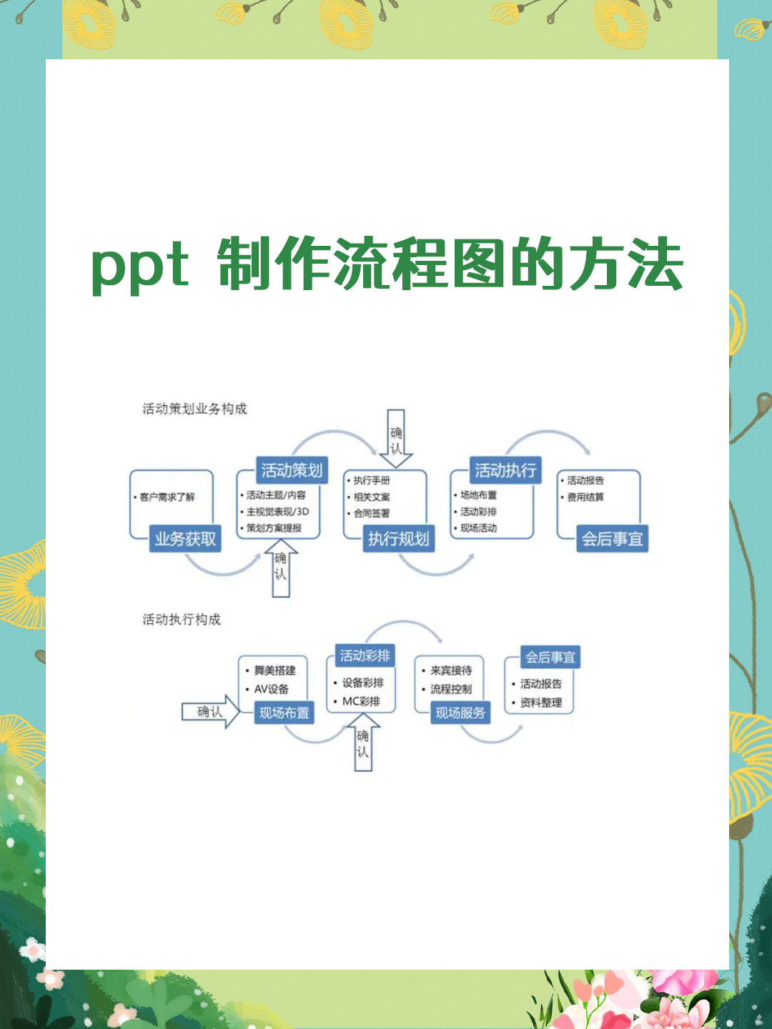 ppt制作流程图的方法