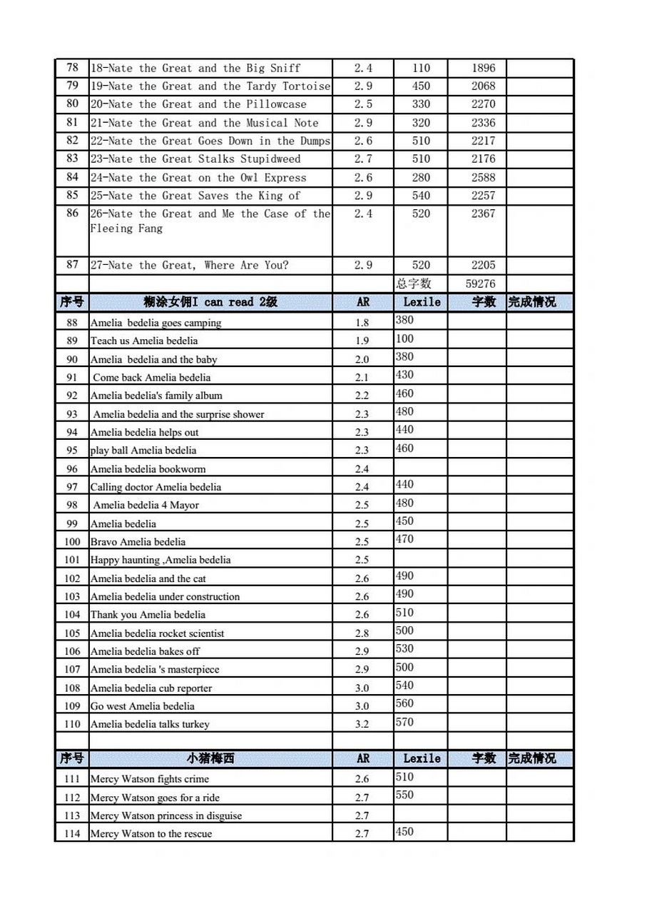 nate the great阅读顺序和每一本的蓝思值 干了个大活,把小侦探内特的