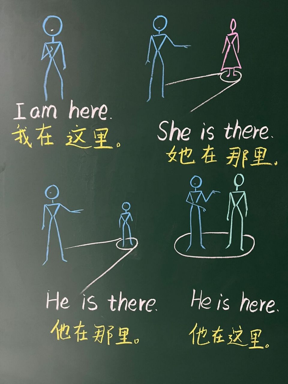 图解here这里和there那里搭配代词 今日分享图解here这里和there那里