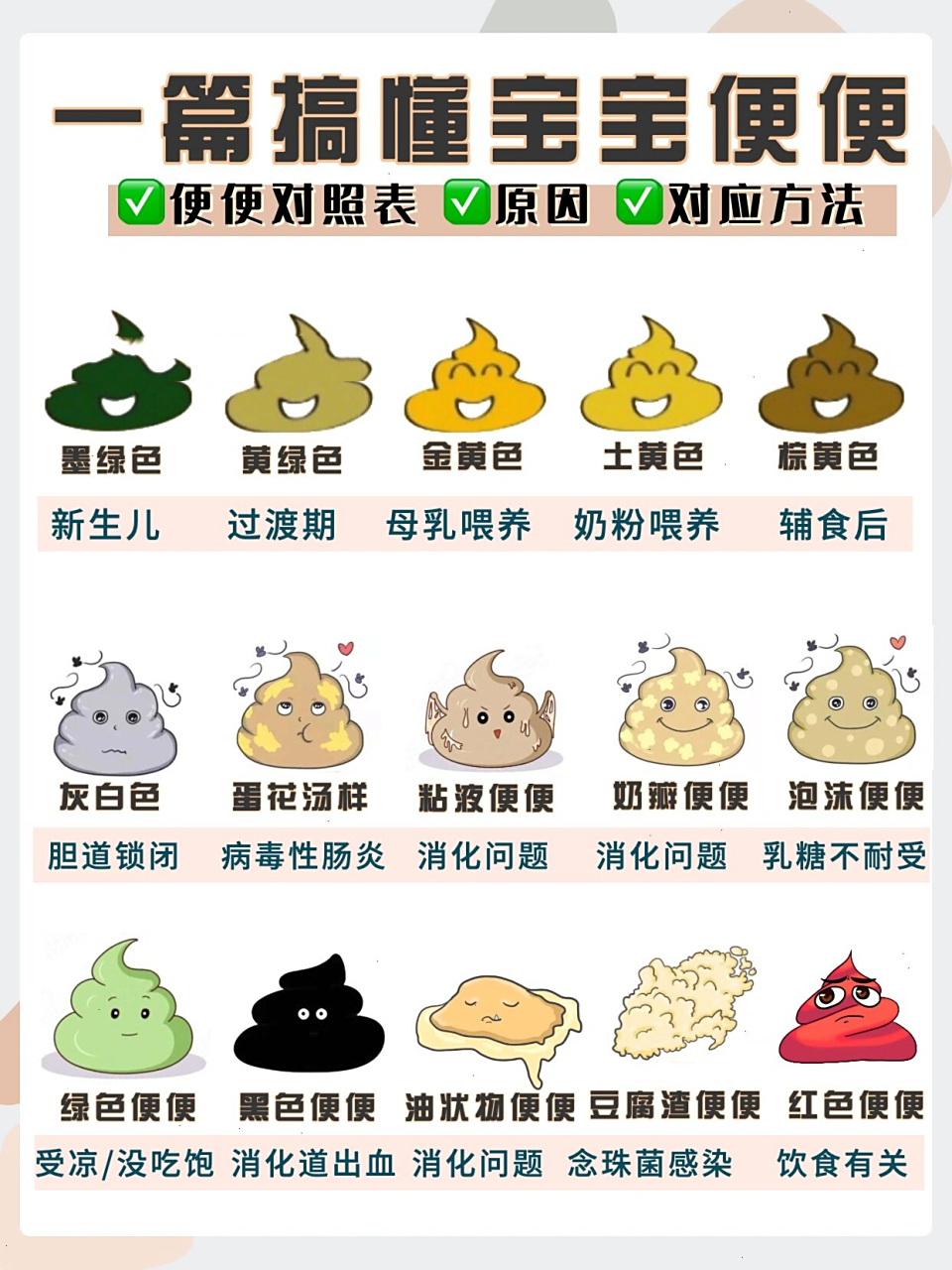 新生儿大便颜色解读宝宝健康921517种宝宝便 家里有宝宝后,新添了