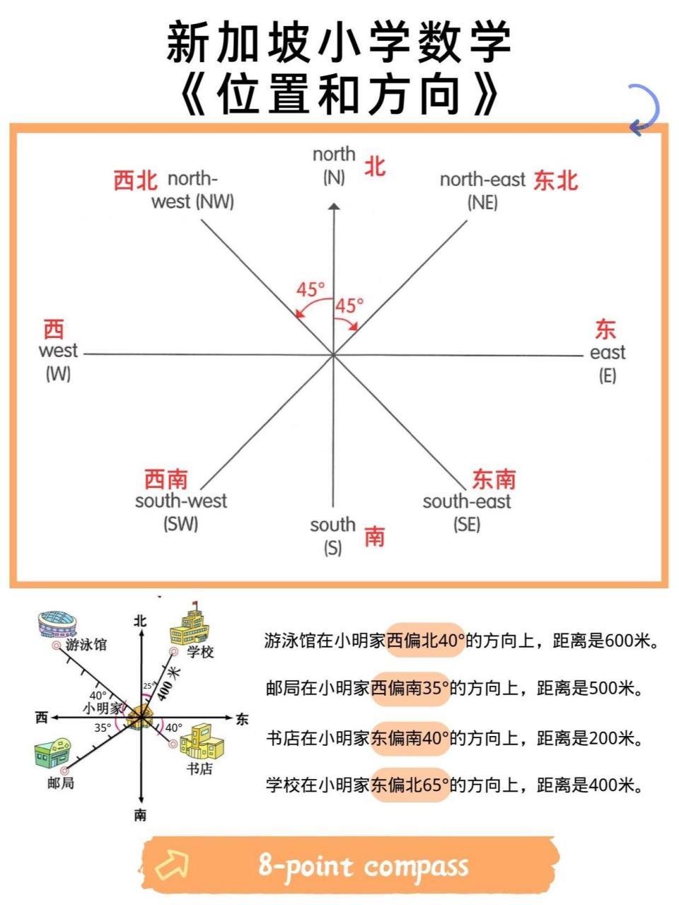 位置与方向知识点整理图片