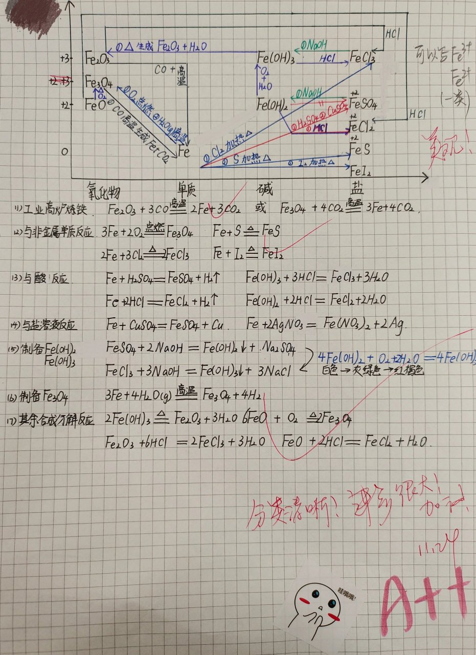 价类二维图铁图片