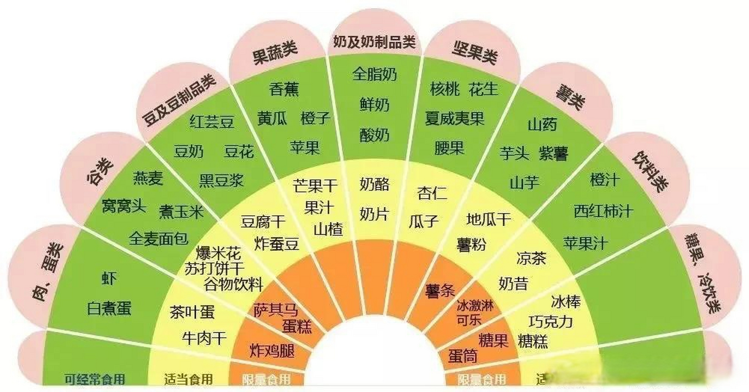 零食不能简单的归为一类食物,而是一种受5w1h影响的行为,不管大人