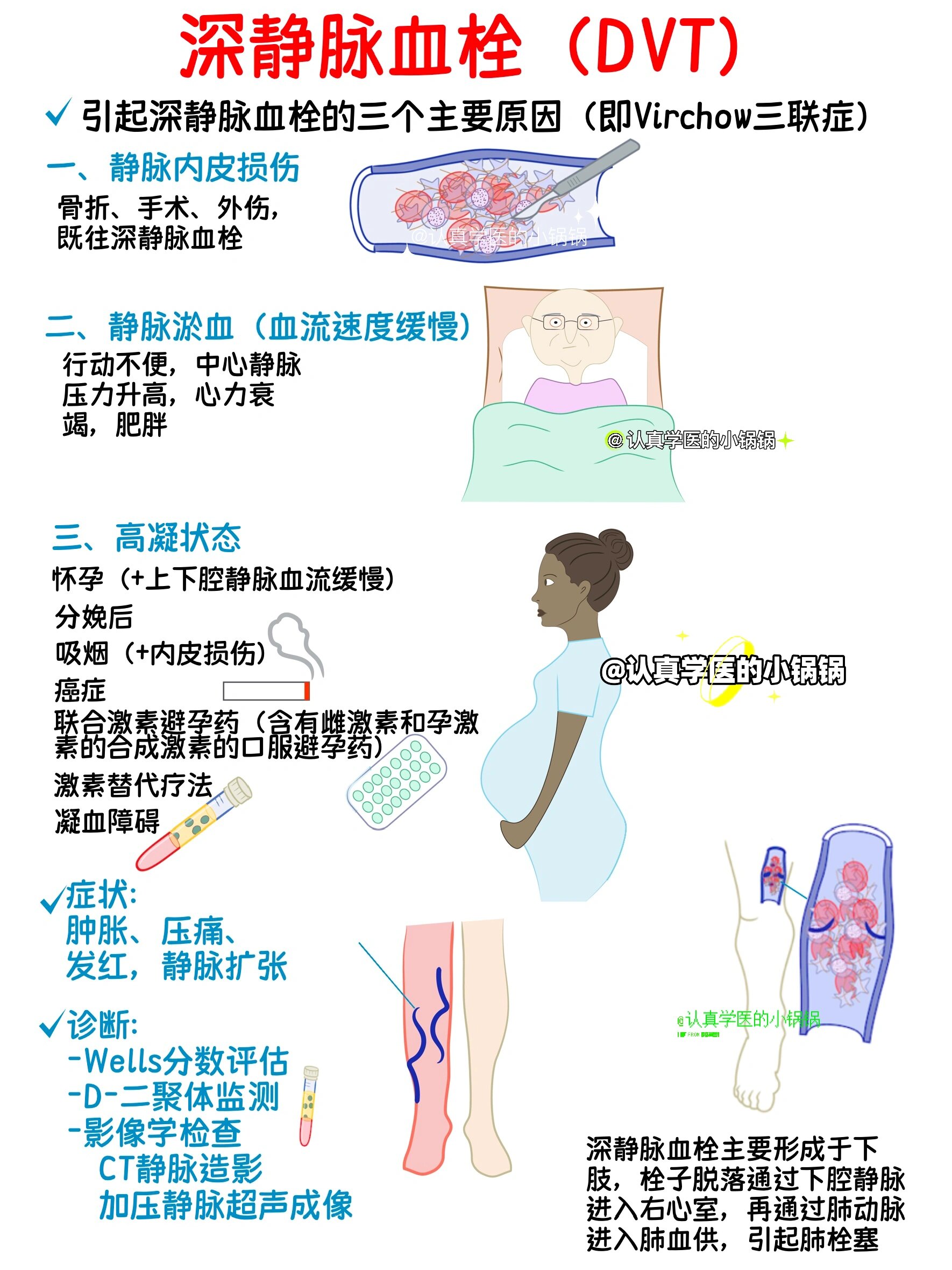 检查和z疗方法又是什么呢?快来了解一下吧 形成原因:深静脉血栓