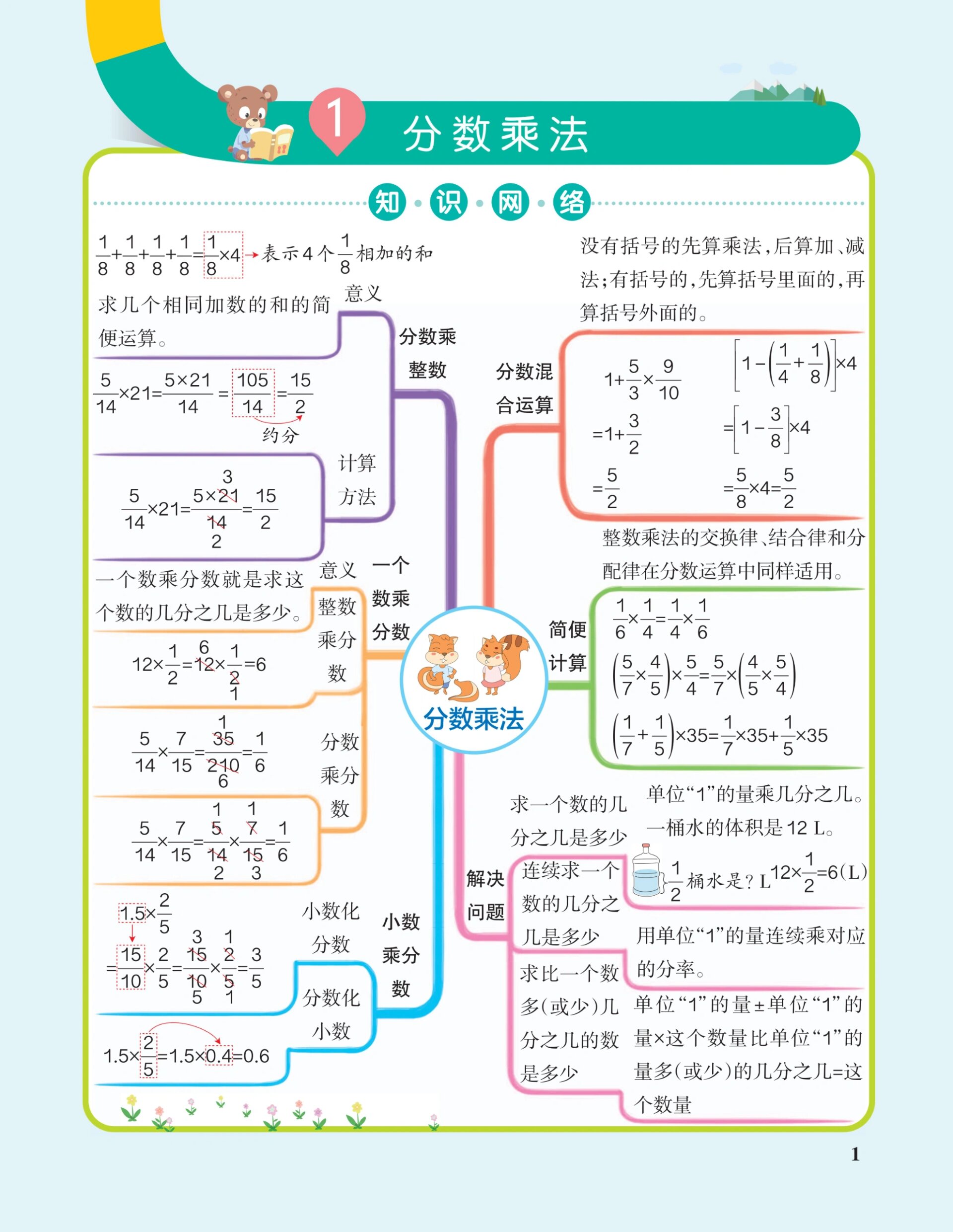 分数除以整数思维导图图片