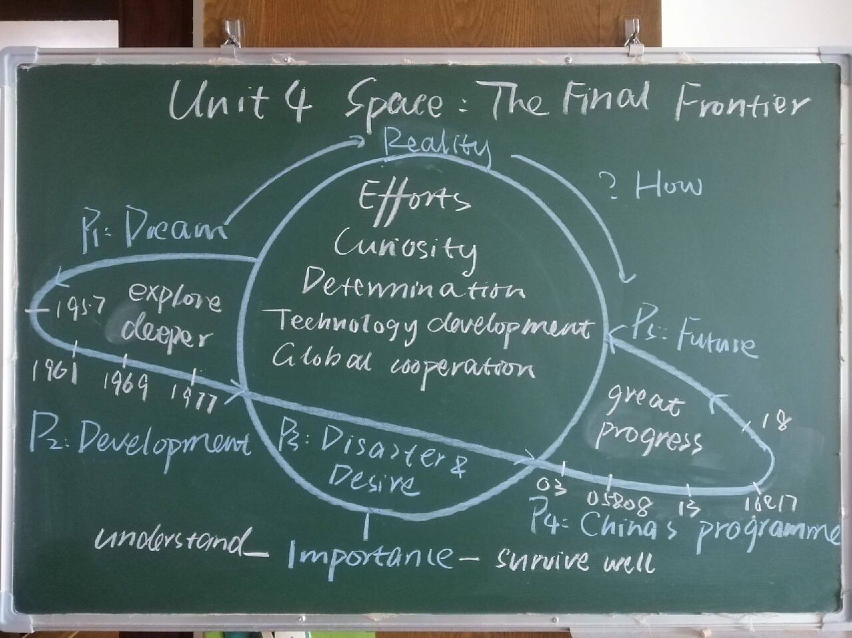 高中英语必修三unit4阅读课板书与教学思路 78教学设计11566