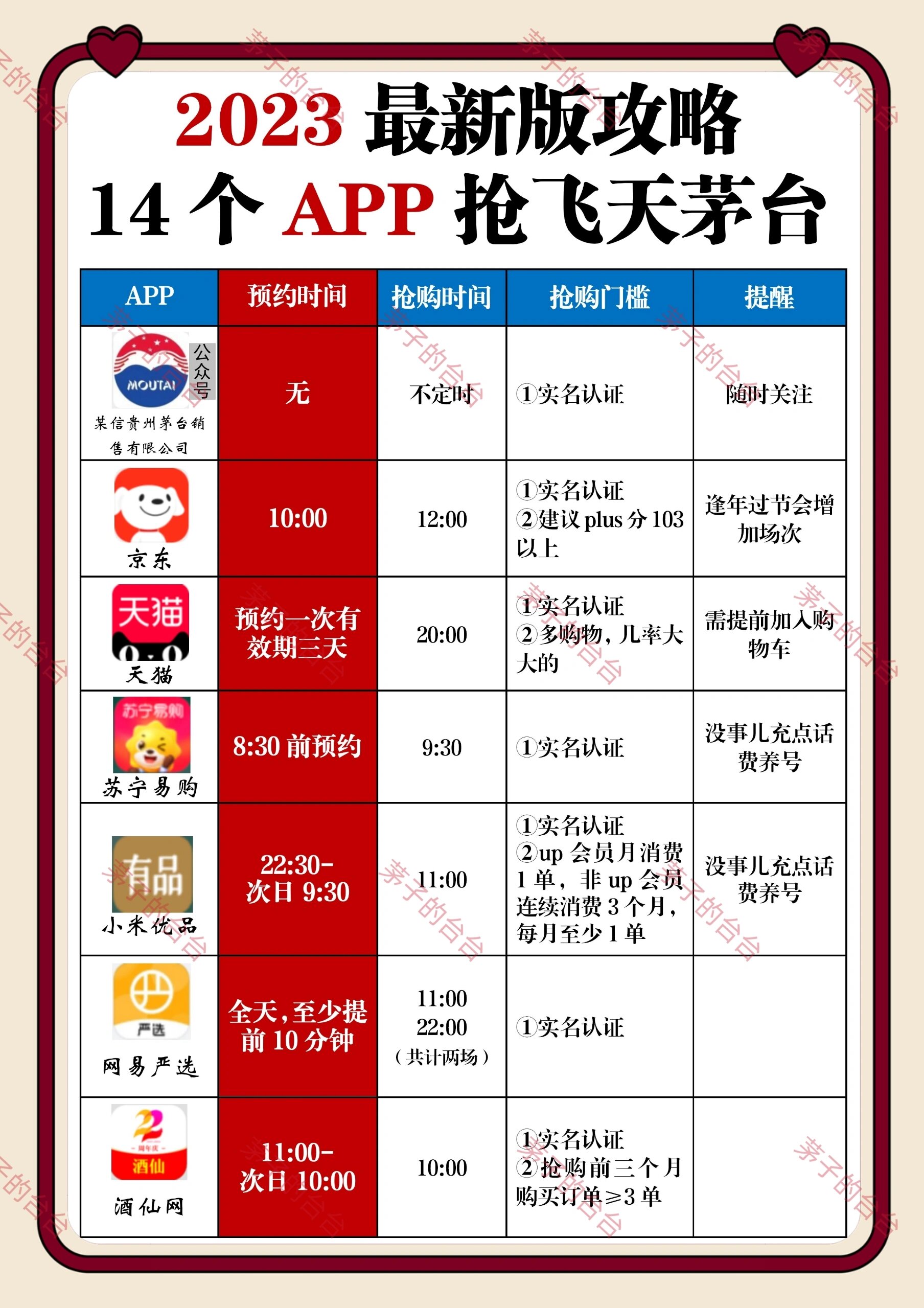 最新1499飞天茅台预约抢购渠道汇总附攻略