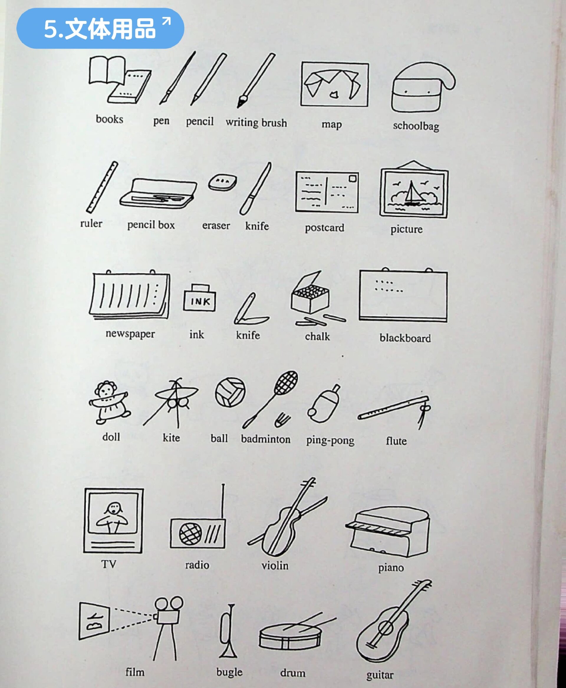 英语常用单词简笔画 今日分享5个主题简笔画,日常用品,水果食品,服装