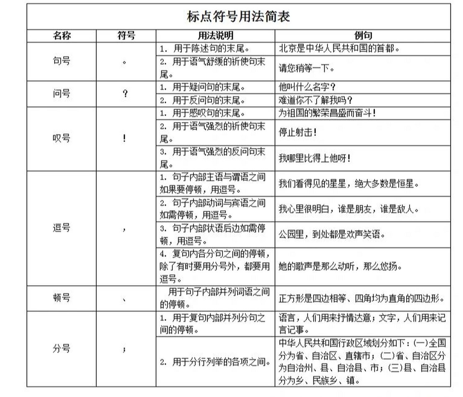 小学语文 标点符号用法简表    标点符号用法简表