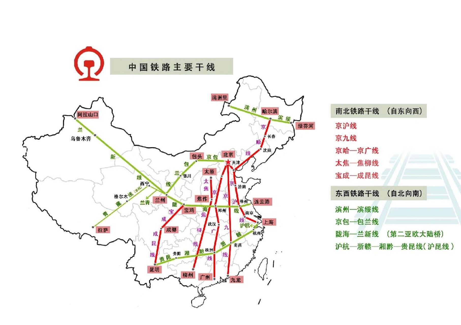 中国的铁路干线分布图图片