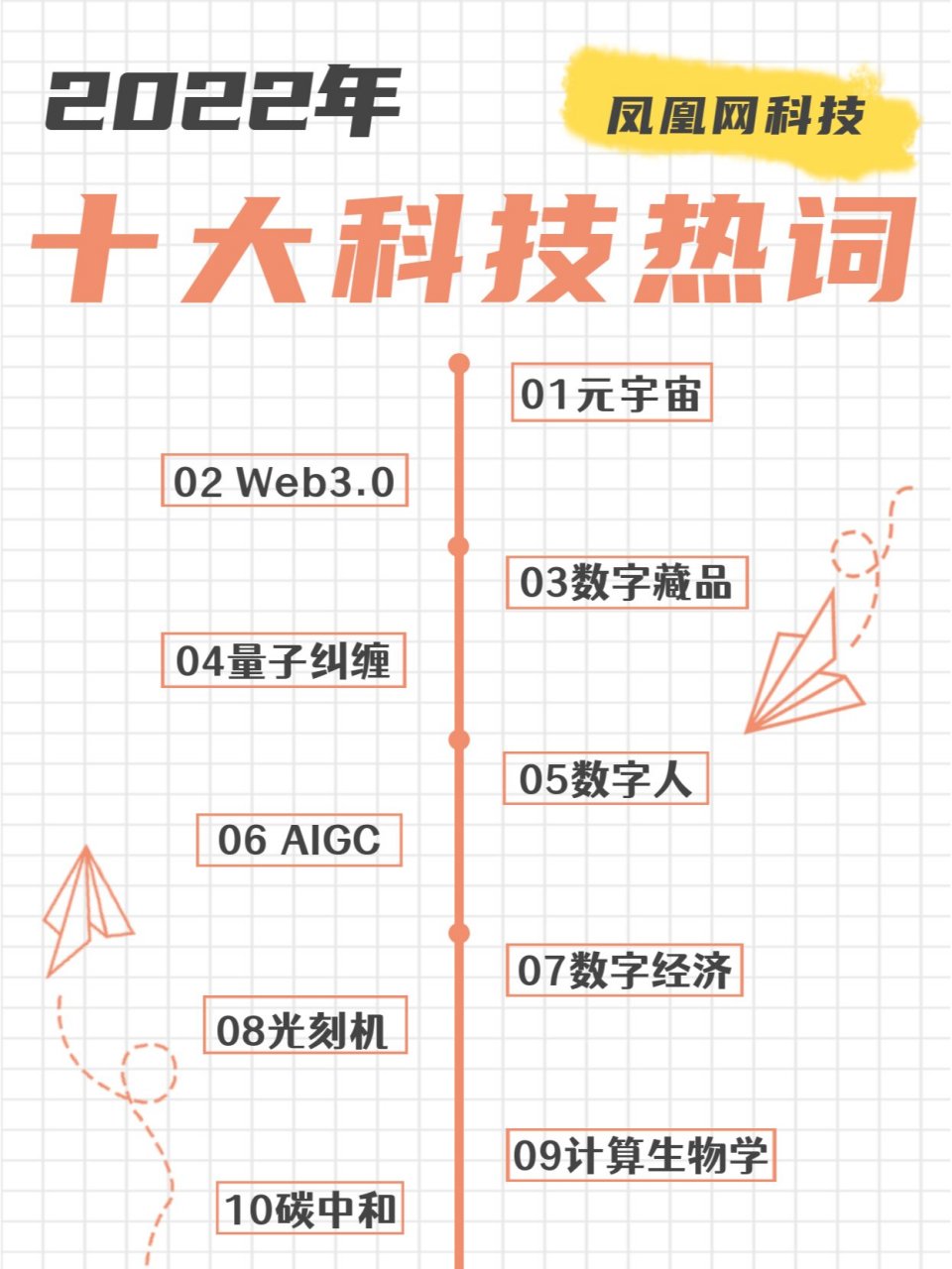 2022年度热词榜|你都知道吗?