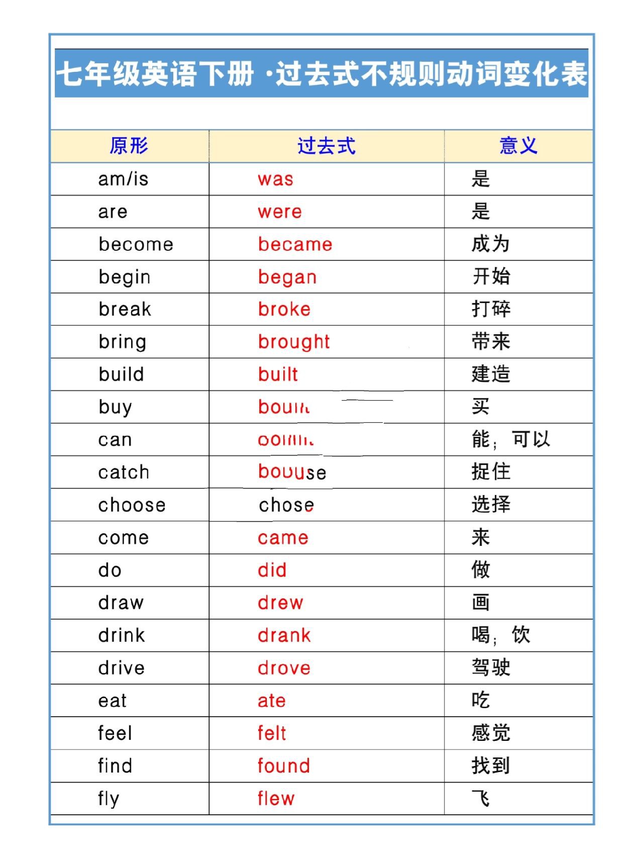 不规则动词表图七下图片