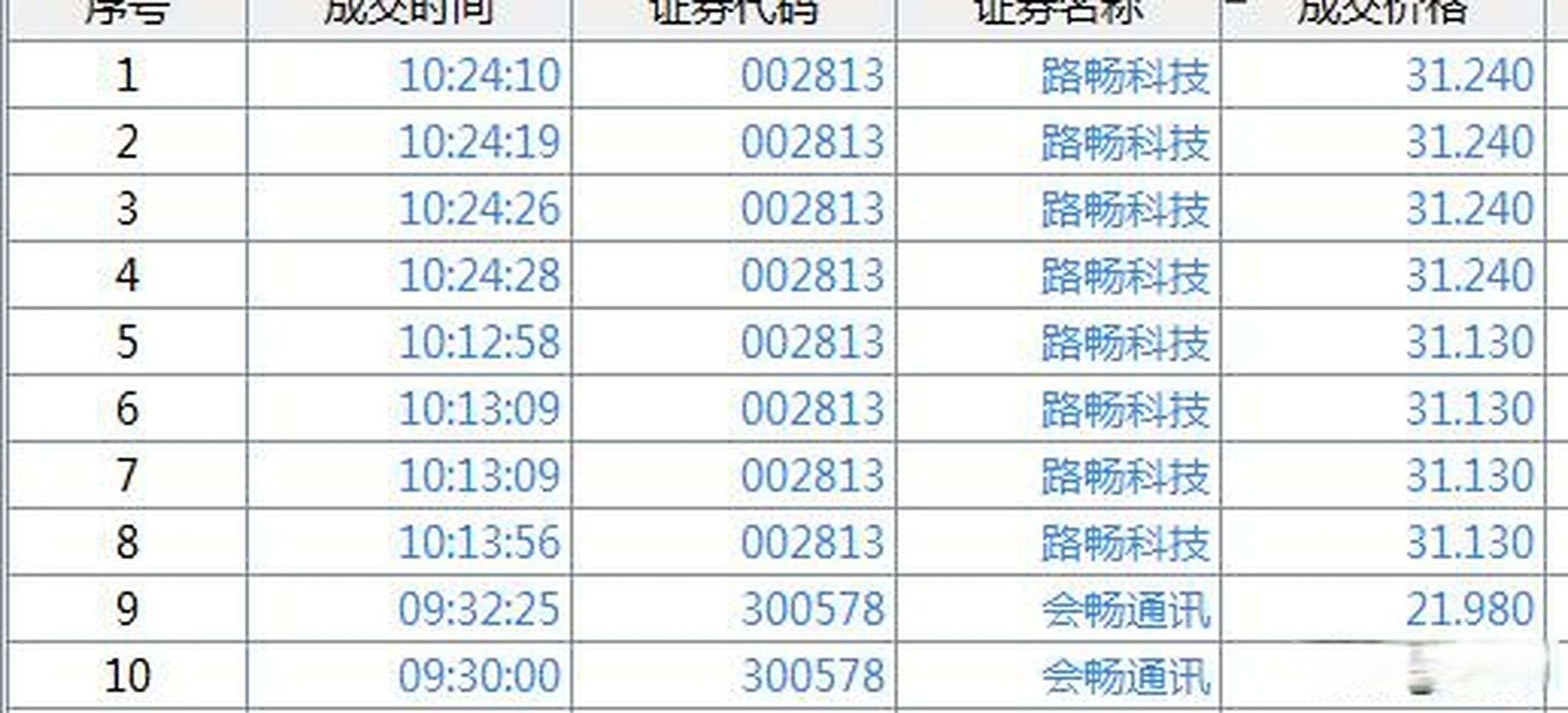 创业板指数股票调整最新消息(创业板指数股票调整最新消息新闻)