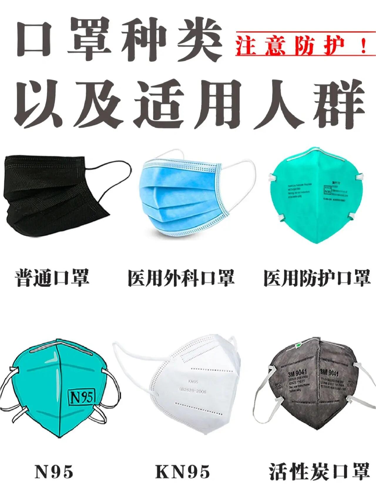 市面口罩大盘点,看看你的是哪种
