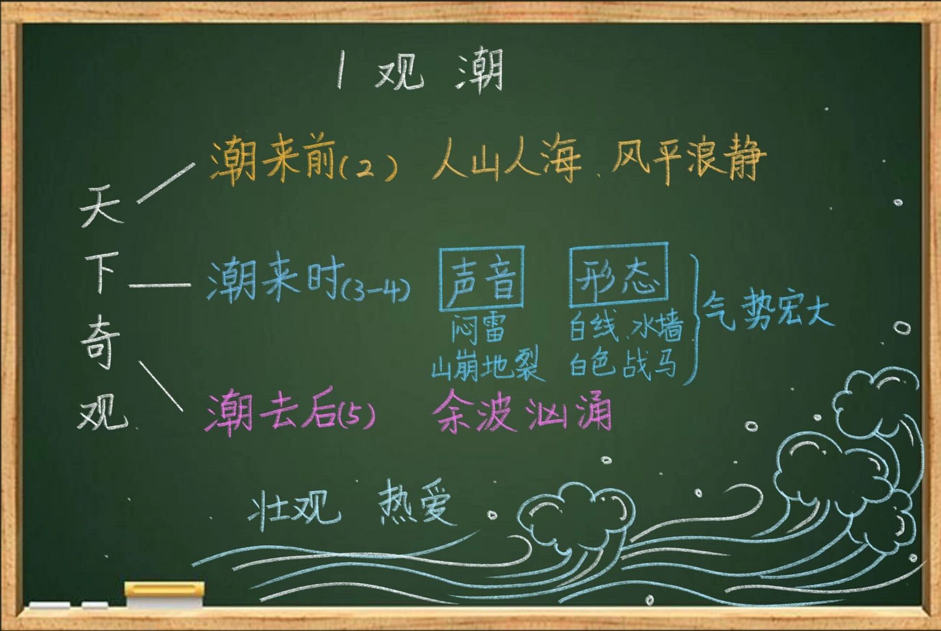 四上语文《观潮》课堂板书设计 刚开学事情比较多,姐妹们久等了