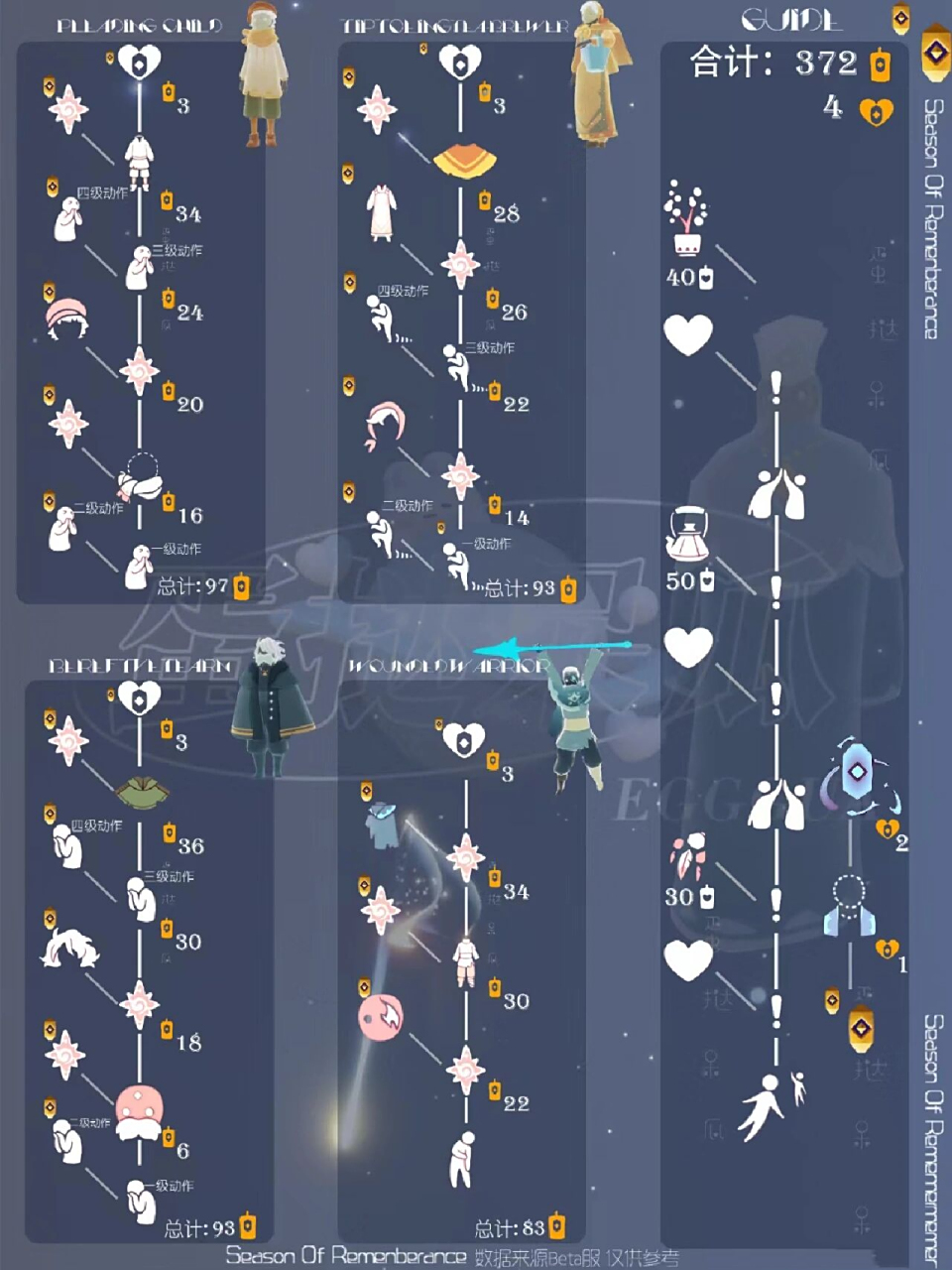 光遇新季节兑换图02 喜欢的东西都不需要季卡,想要遥灯的可以买季卡