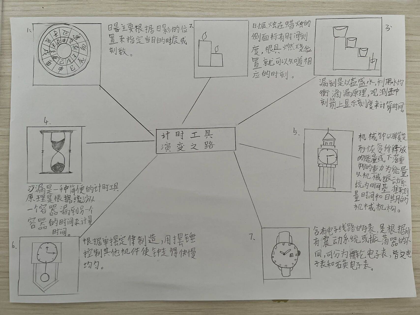 计时器的演变之路 留个纪念崩溃的一天