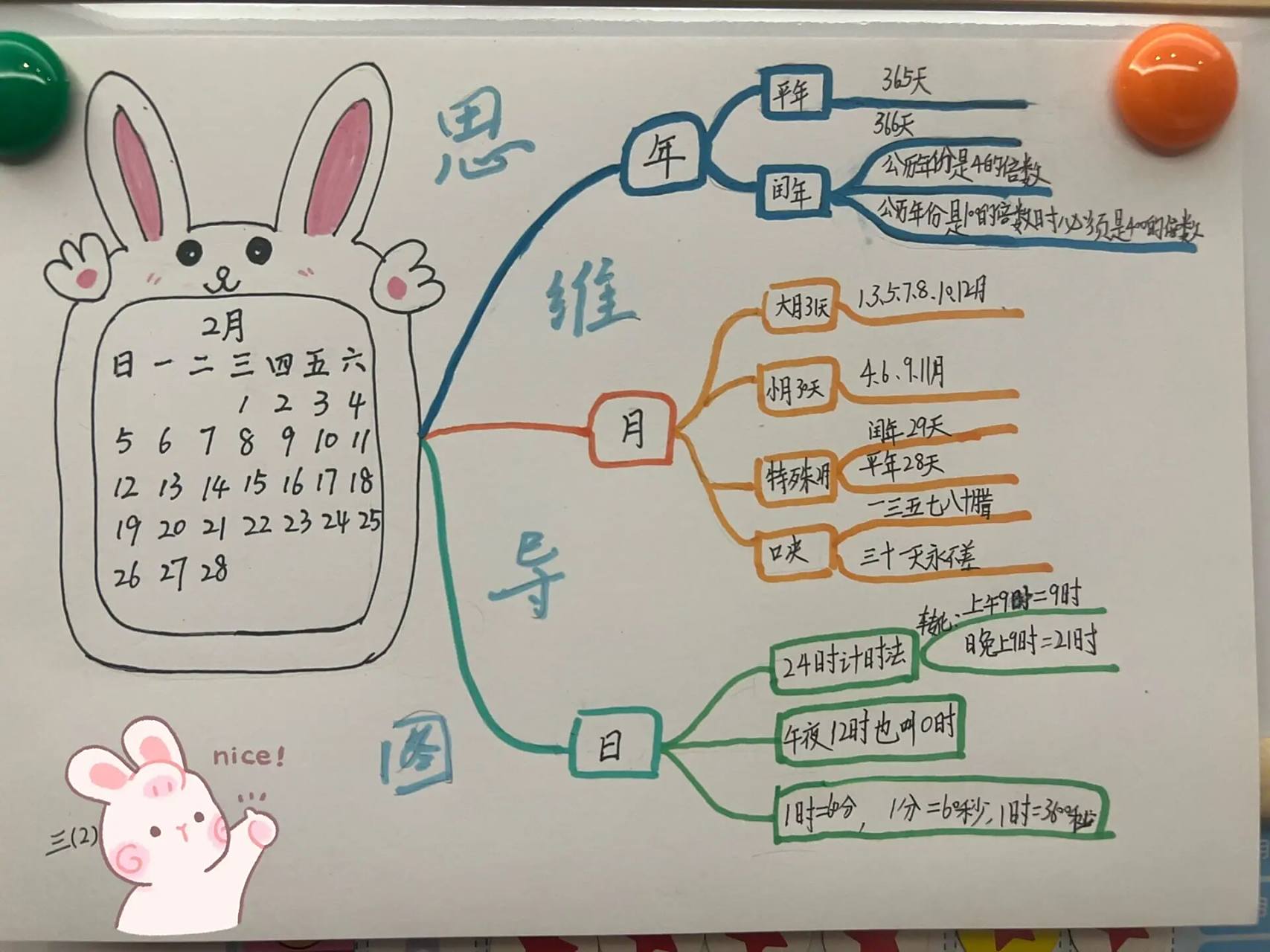 年月日思维导图 年月日思维导图