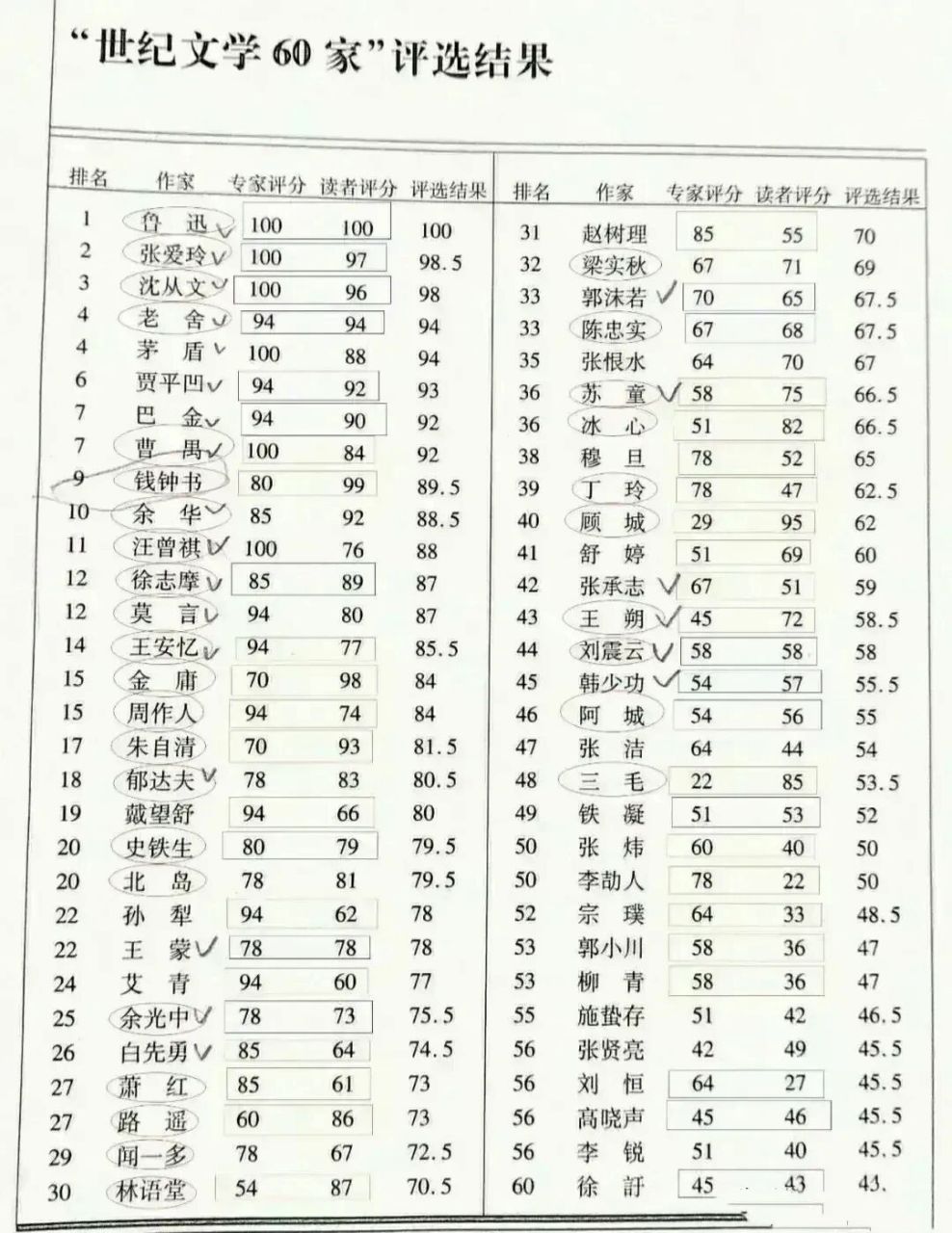 4,老舍.