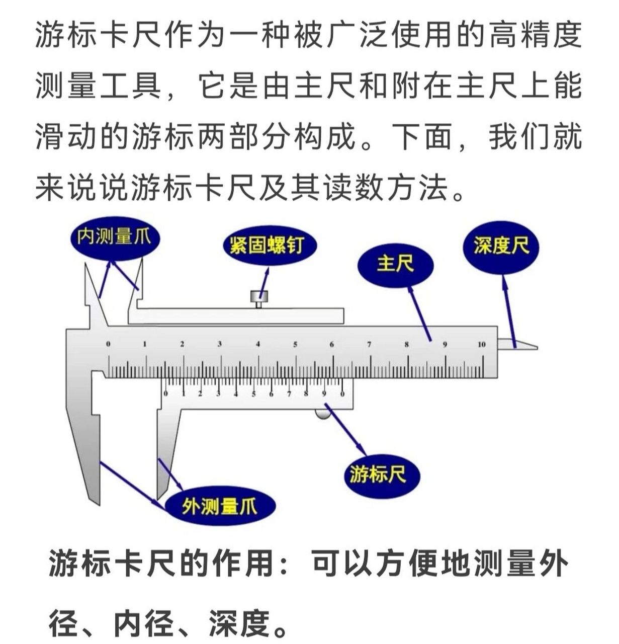 高中物理 游标卡尺原理解析 