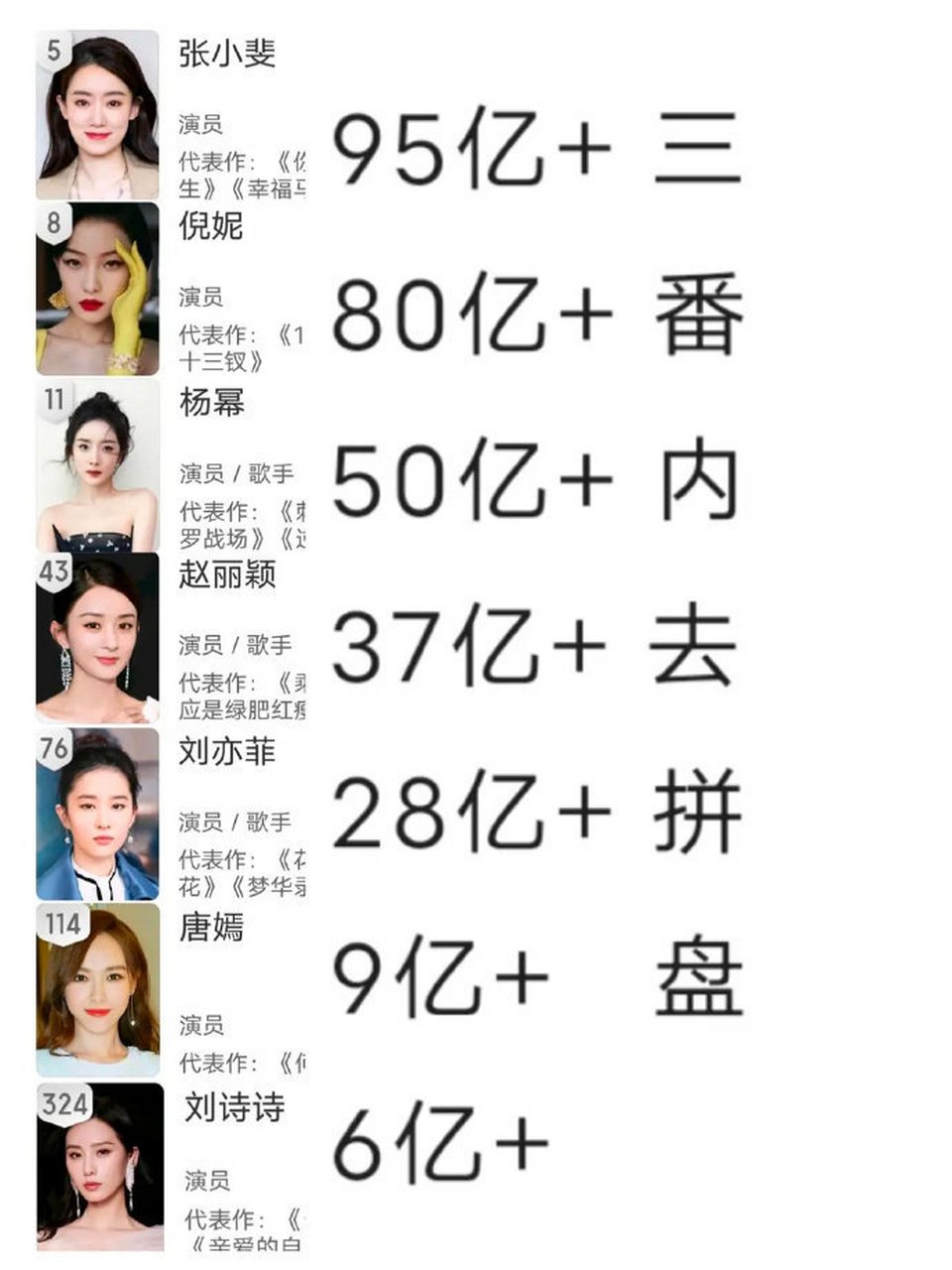 中国85后女明星名单图片