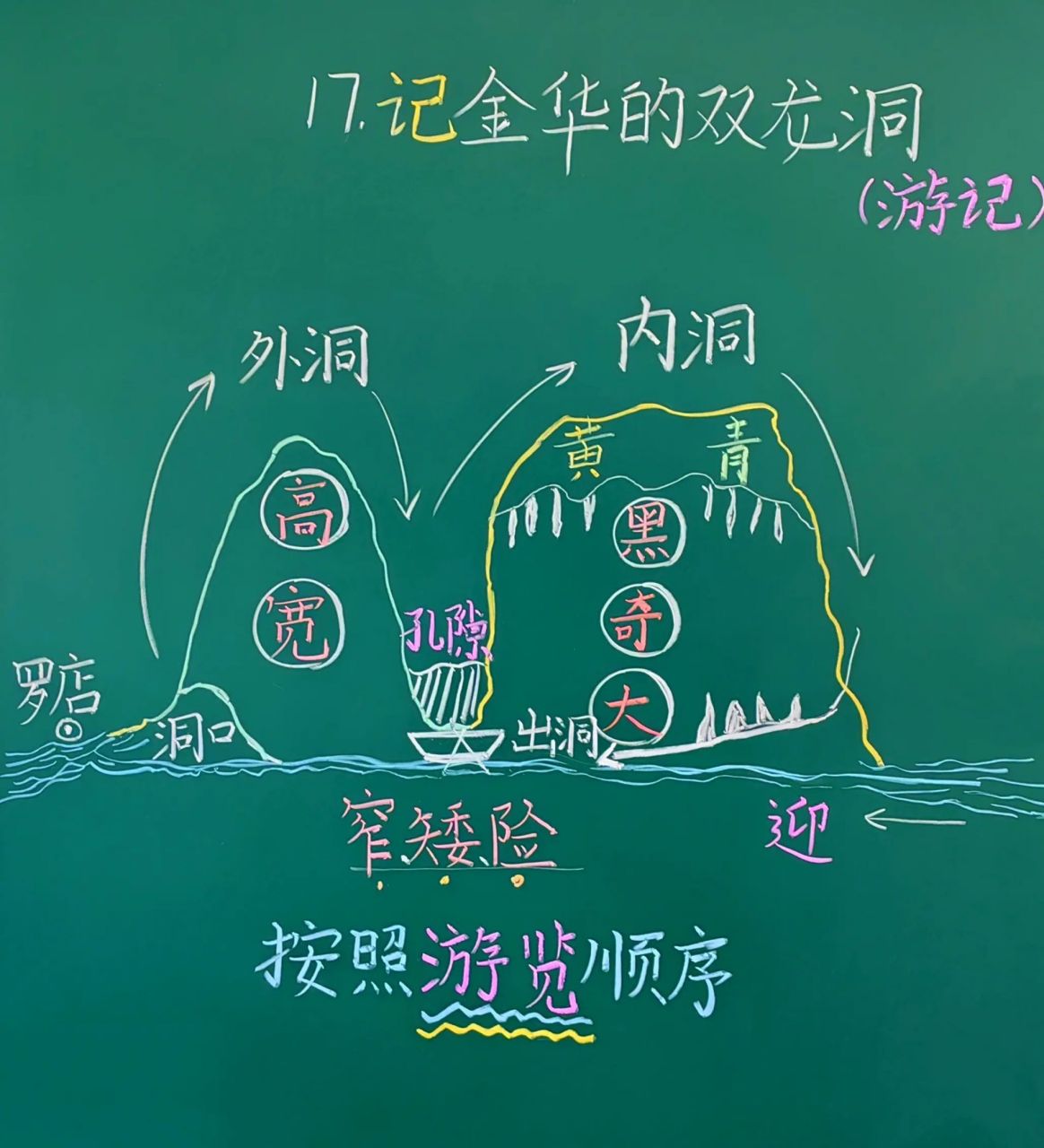 记金华的双龙记|板书设计