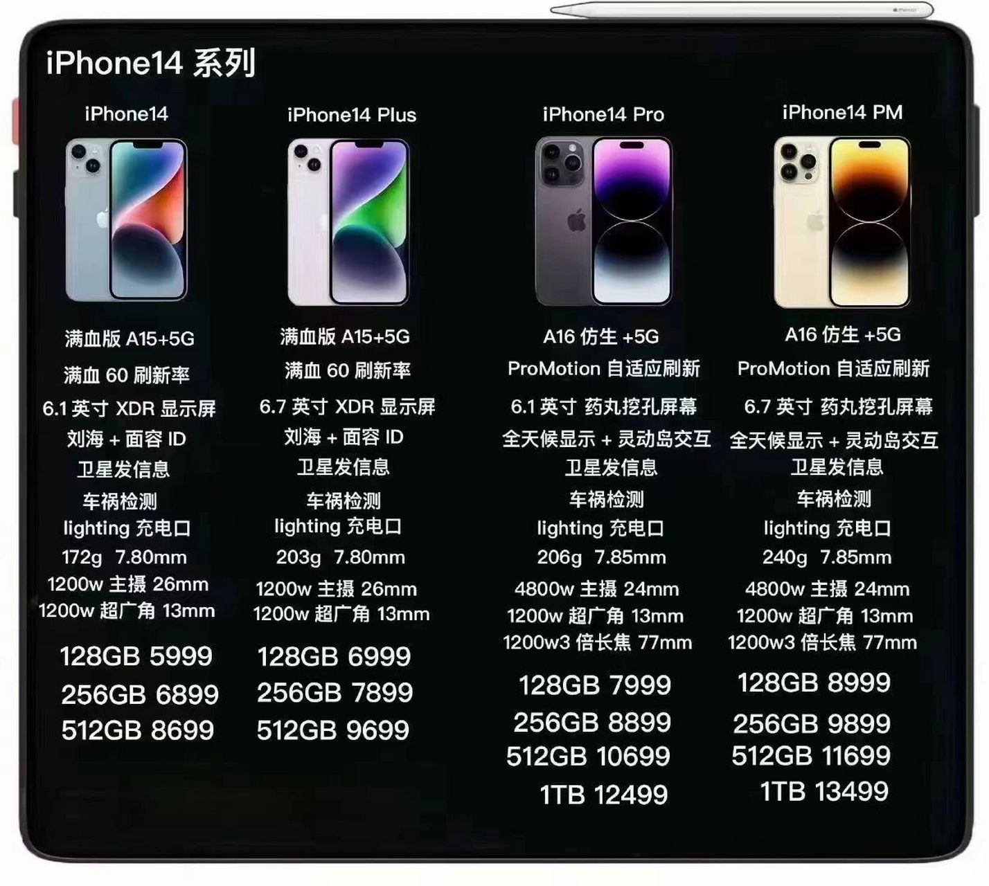 一图看懂iphone14系列!