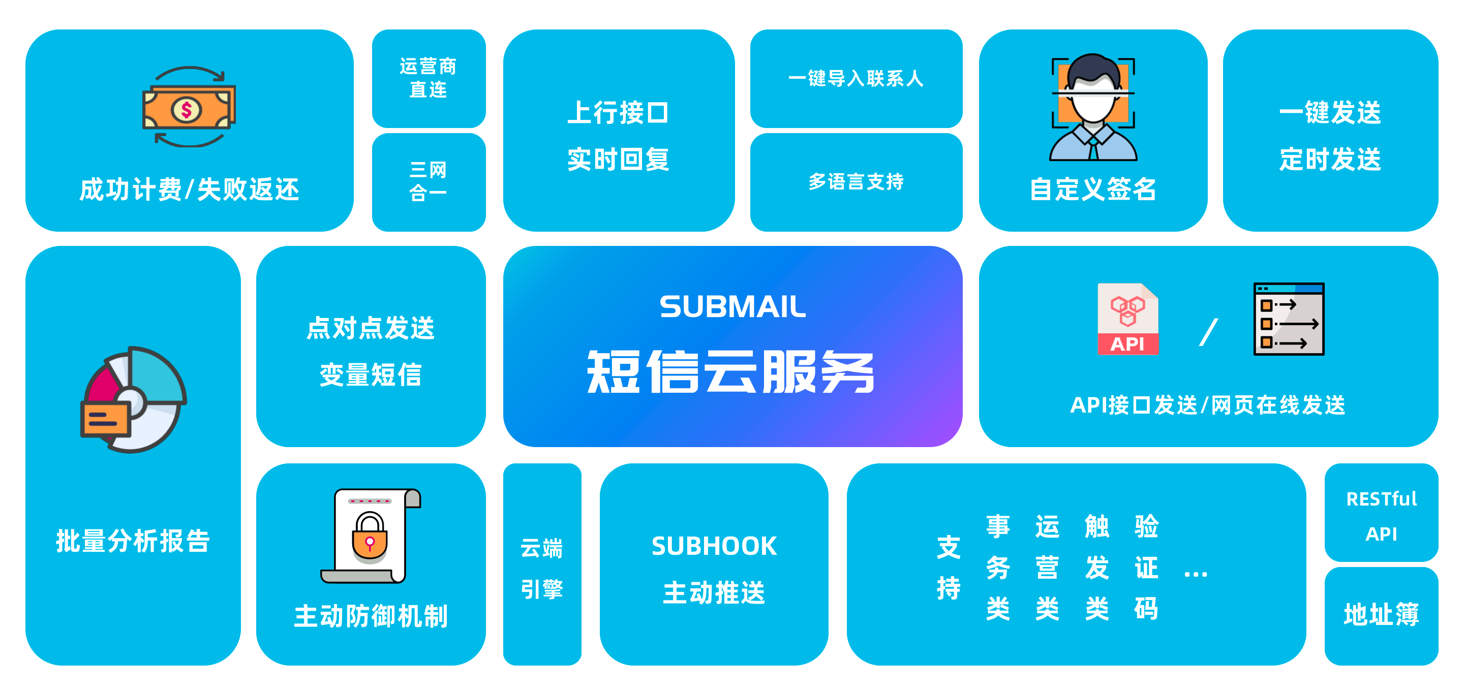 云短信在线发送怎么发