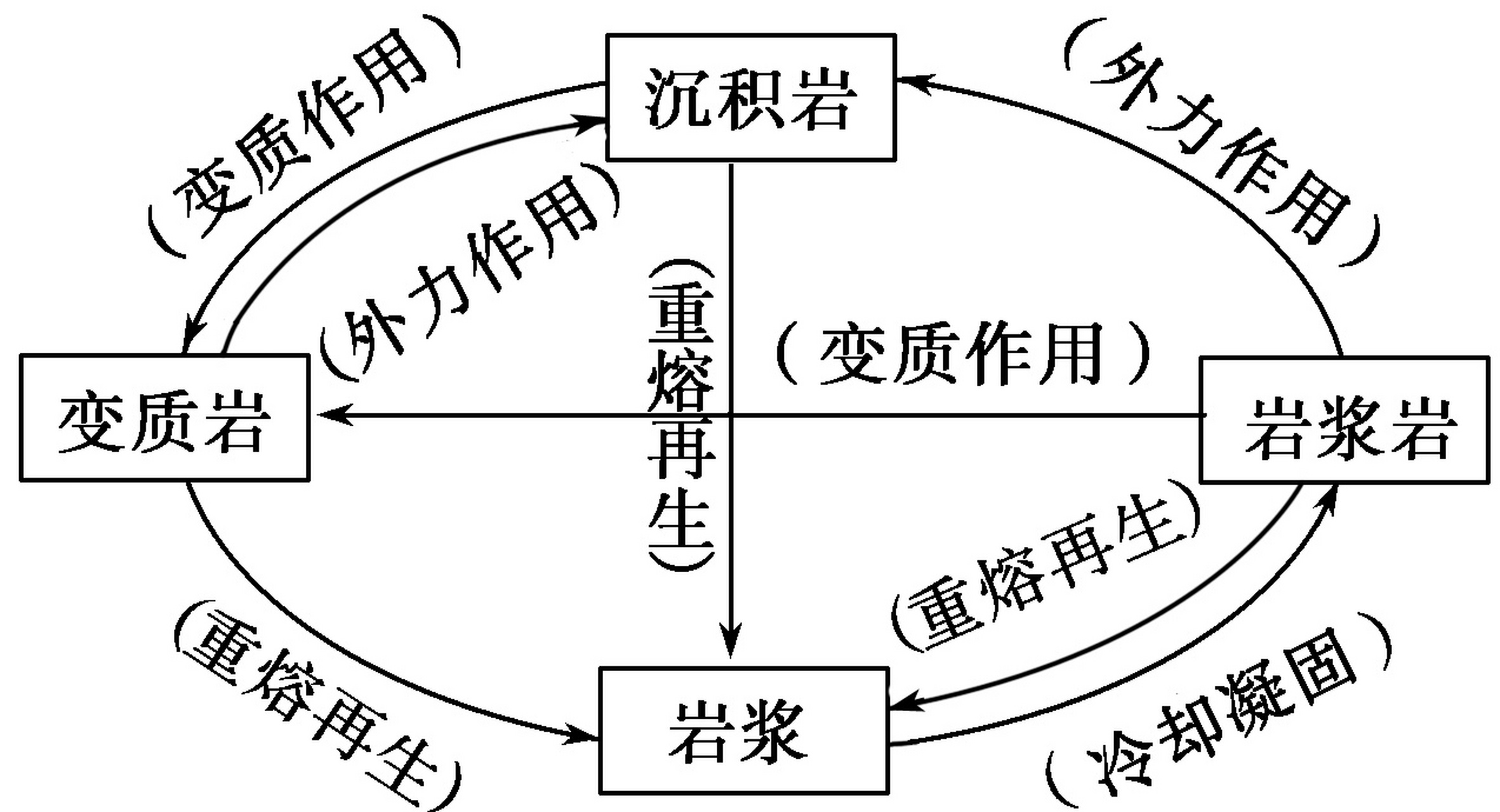 地理岩石圈思维导图图片