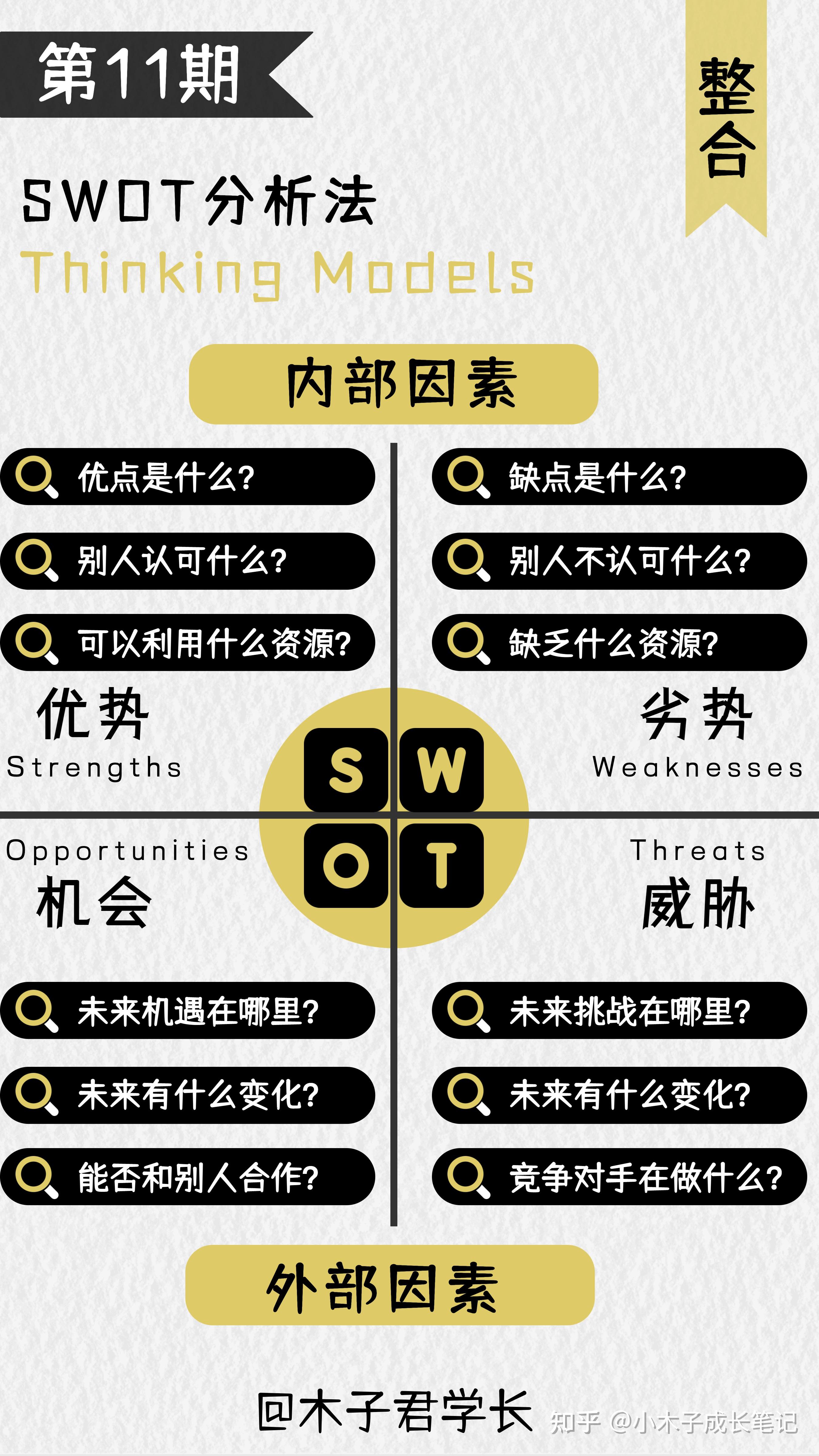 ☑思维模型第11期swot分析法