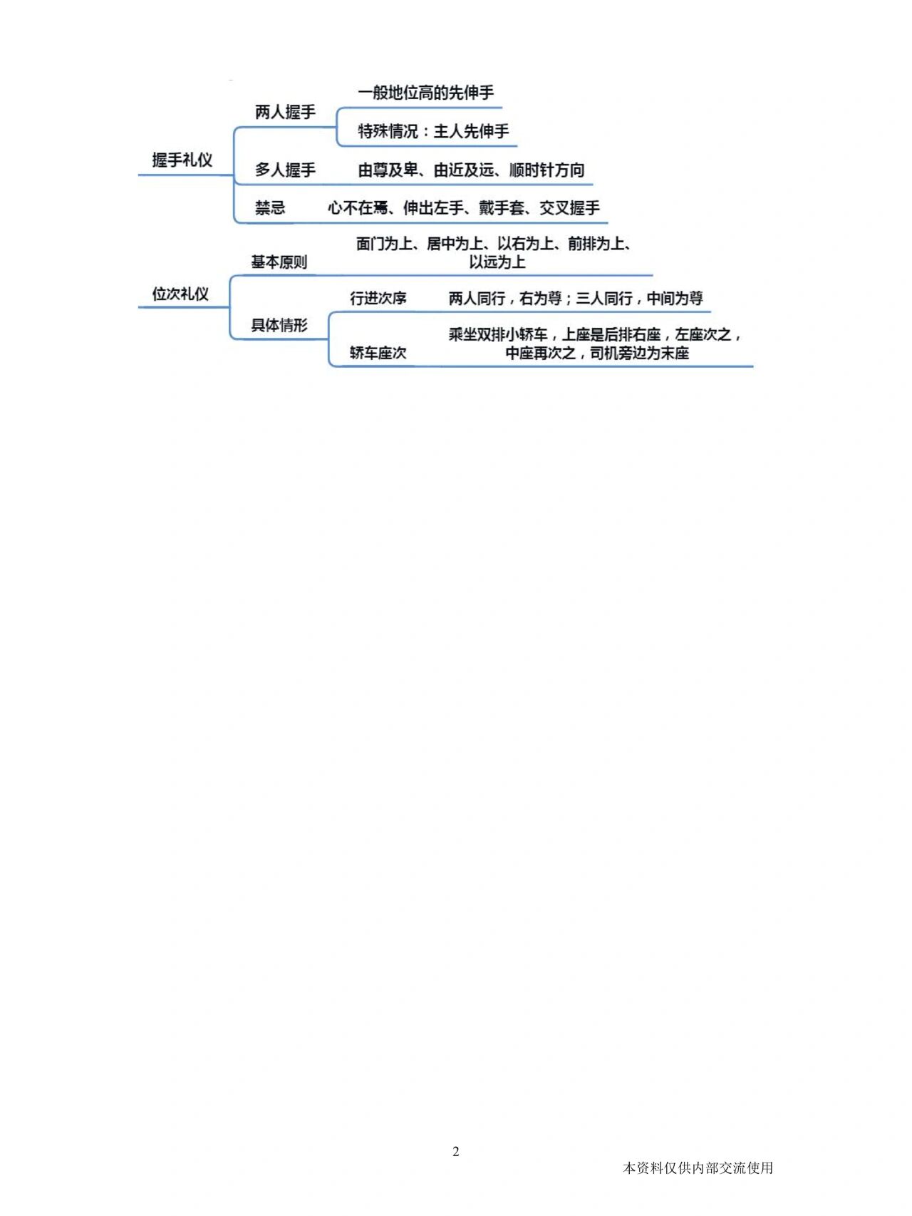 公基思维导图:礼仪
