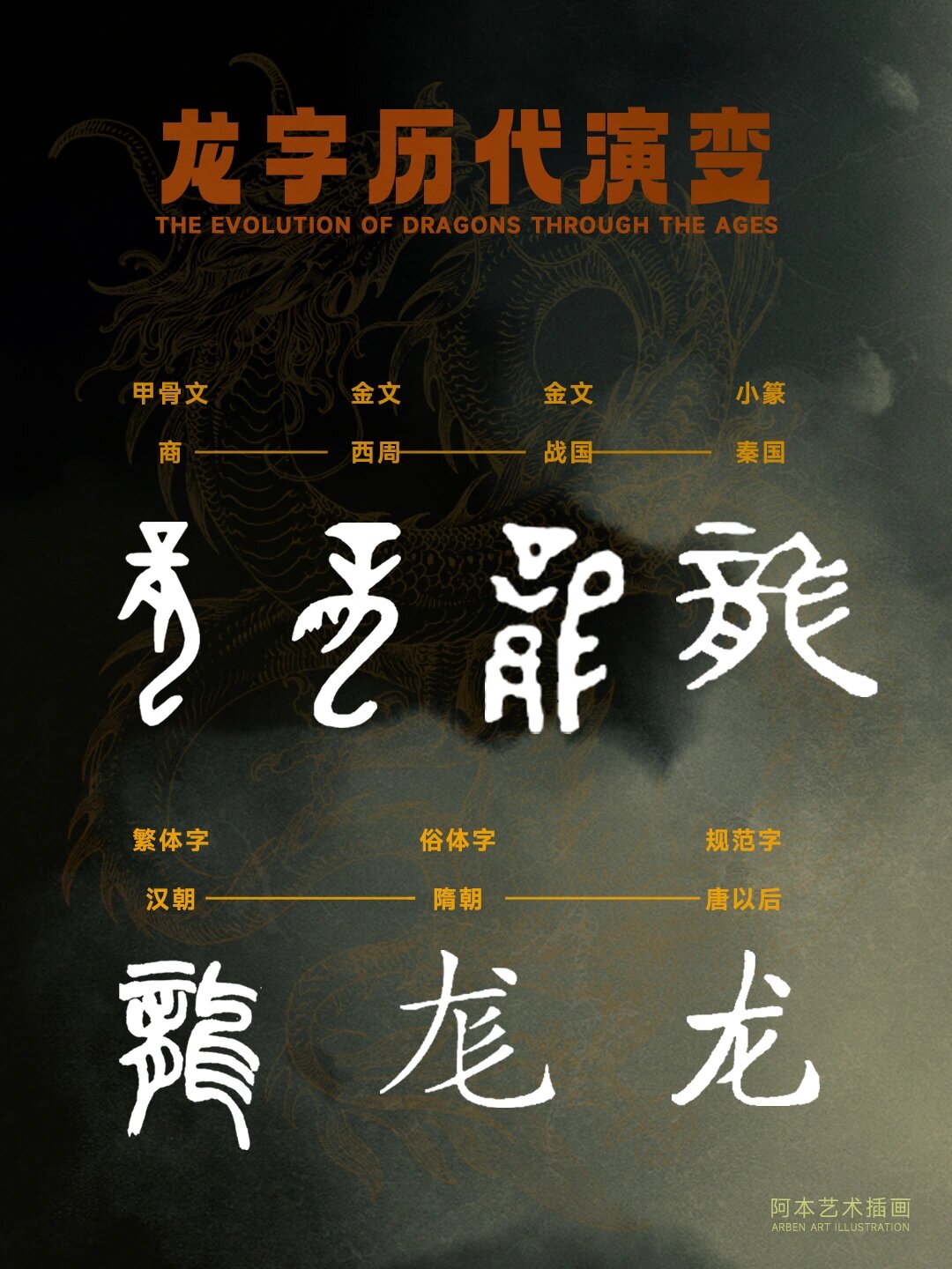 龙的演变过程简介