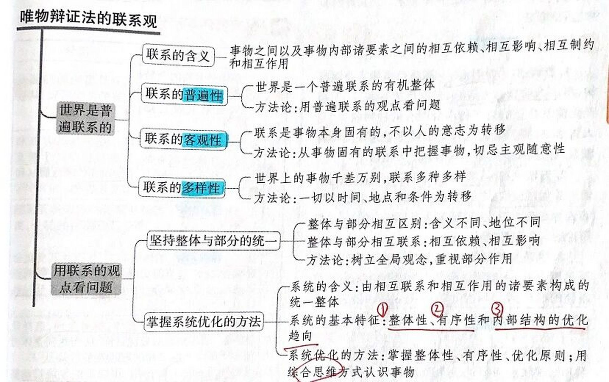 高中政治必修四三单元思维导图 第七课 唯物辩证法的联系观第八课