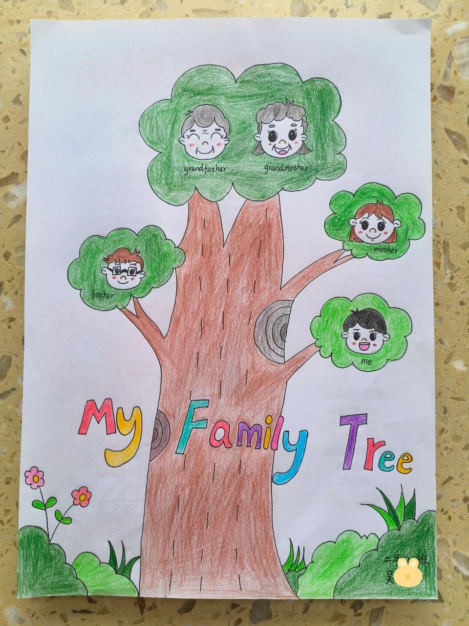 英语作业‖my family tree家庭树简笔画 这又是一个费妈的家庭作业!