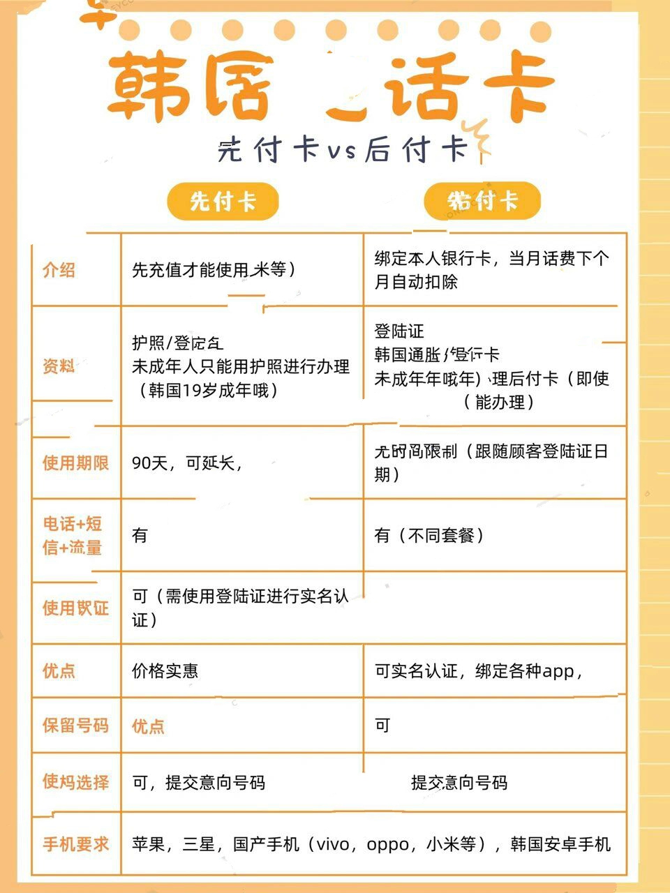 在韩国如何买手机卡