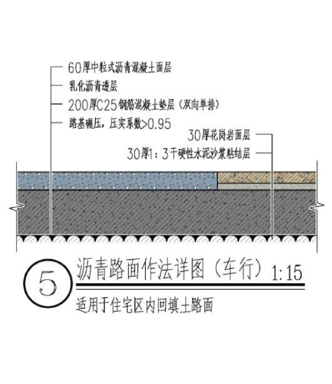 路面设计步骤图片